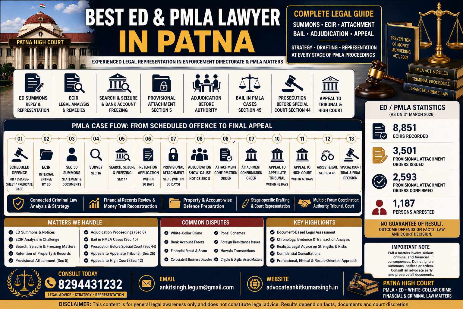Searching for the Best ED & PMLA Lawyer in Patna? Why Clients Consider Advocate Ankit Kumar Singh for ED Summons, ECIR, Attachment, Bail and Appellate Tribunal Matters