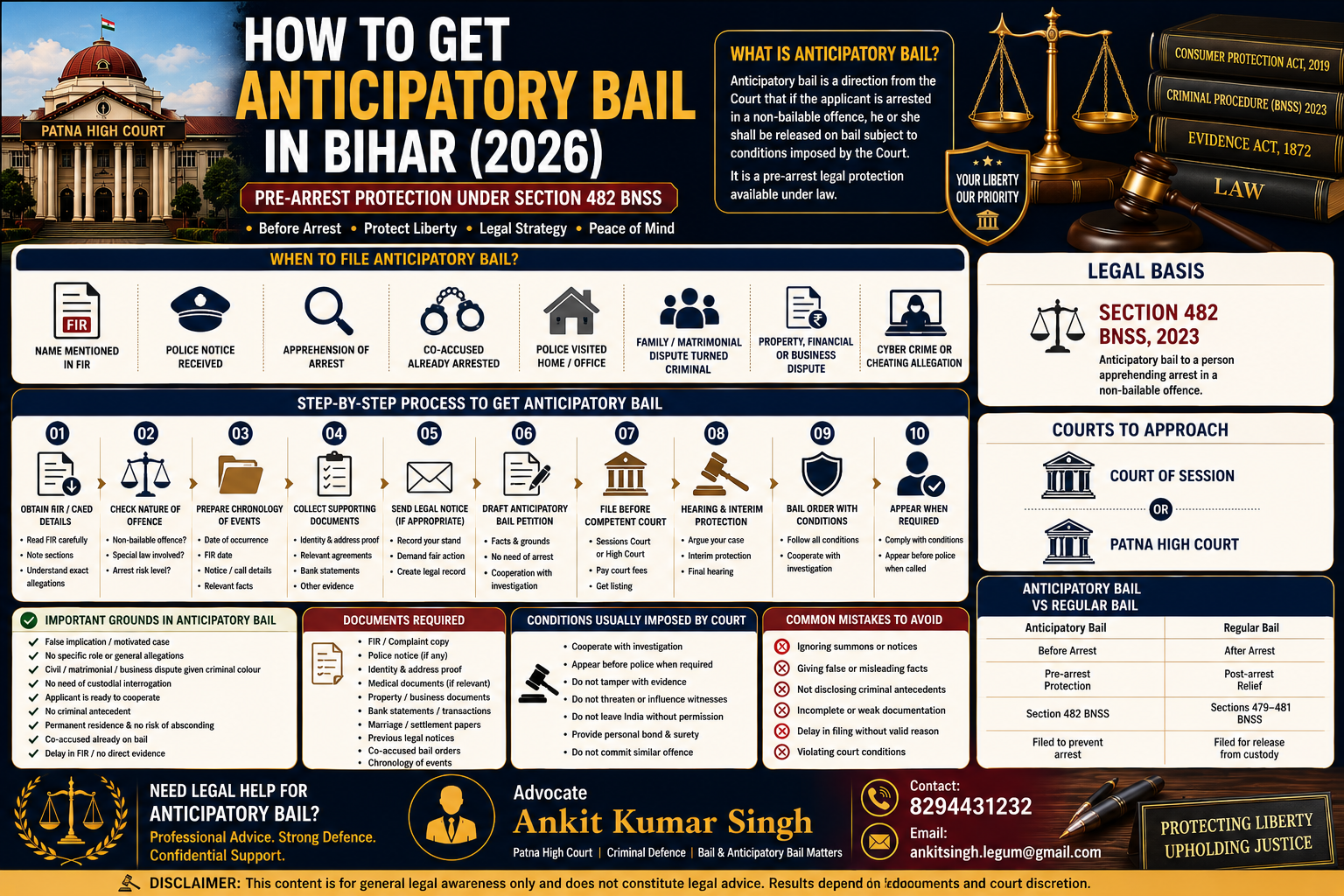 How to Get Anticipatory Bail in Bihar 2026: Step-by-Step Guide Before Arrest