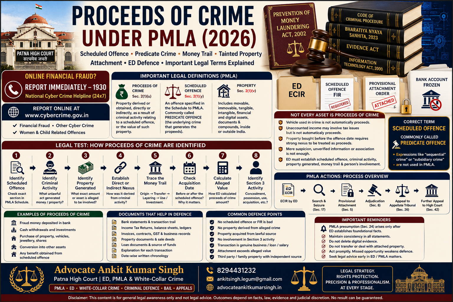 Proceeds of Crime under PMLA 2026: Scheduled Offence, Predicate Crime, Money Trail, Attachment and ED Defence