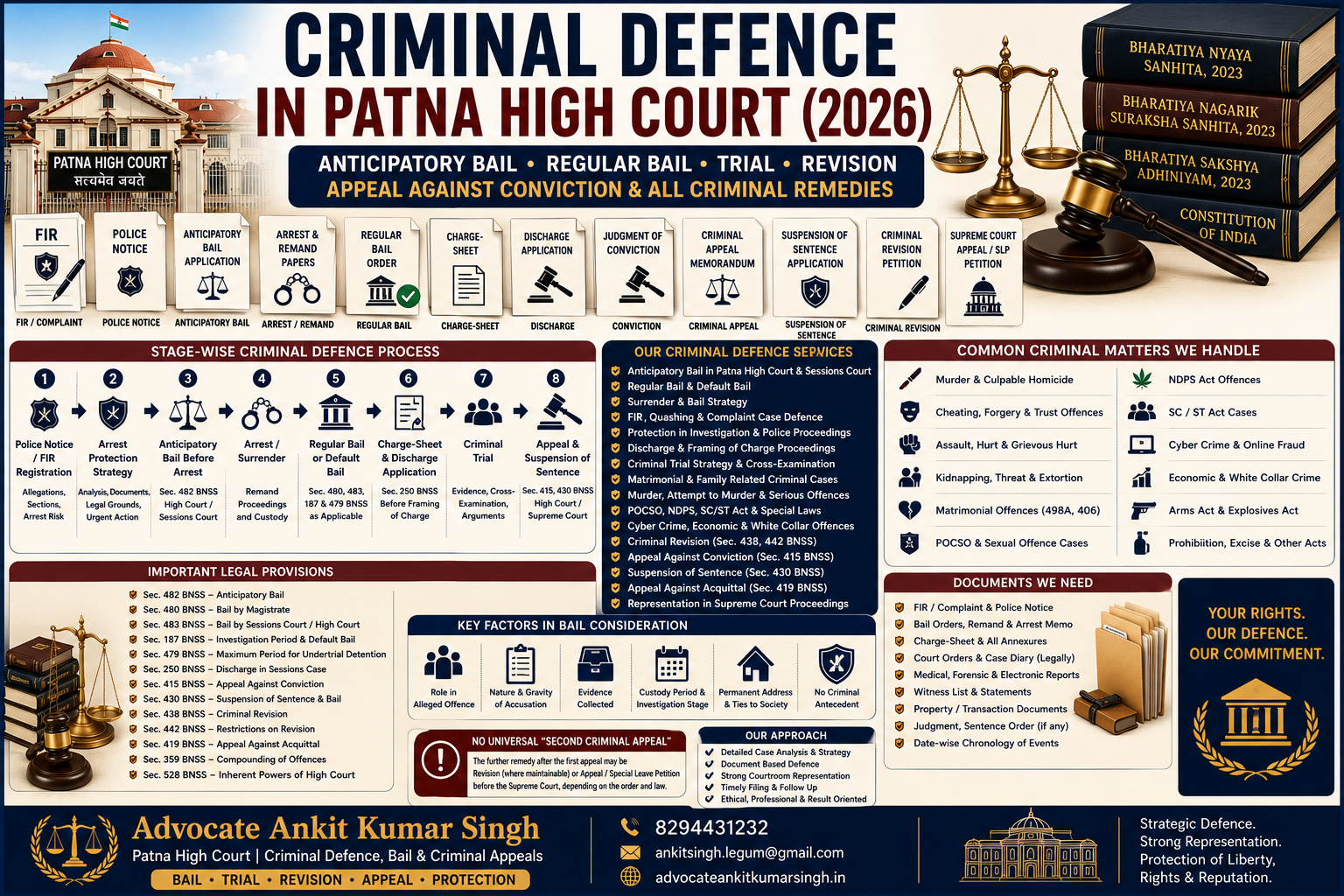 Criminal Defence Lawyer in Patna High Court 2026: Anticipatory Bail, Regular Bail, Trial, Revision and Appeal Against Conviction