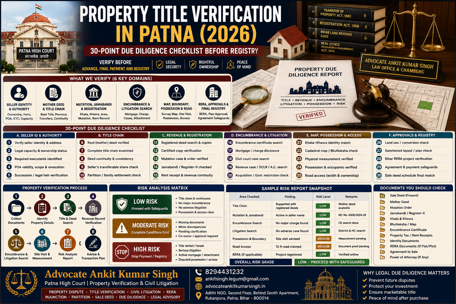 How to Verify Land or Flat Before Purchase in Bihar: Title Search, Encumbrance and Due Diligence Report How to Verify Land or Flat Before Purchase in Bihar: Title Search