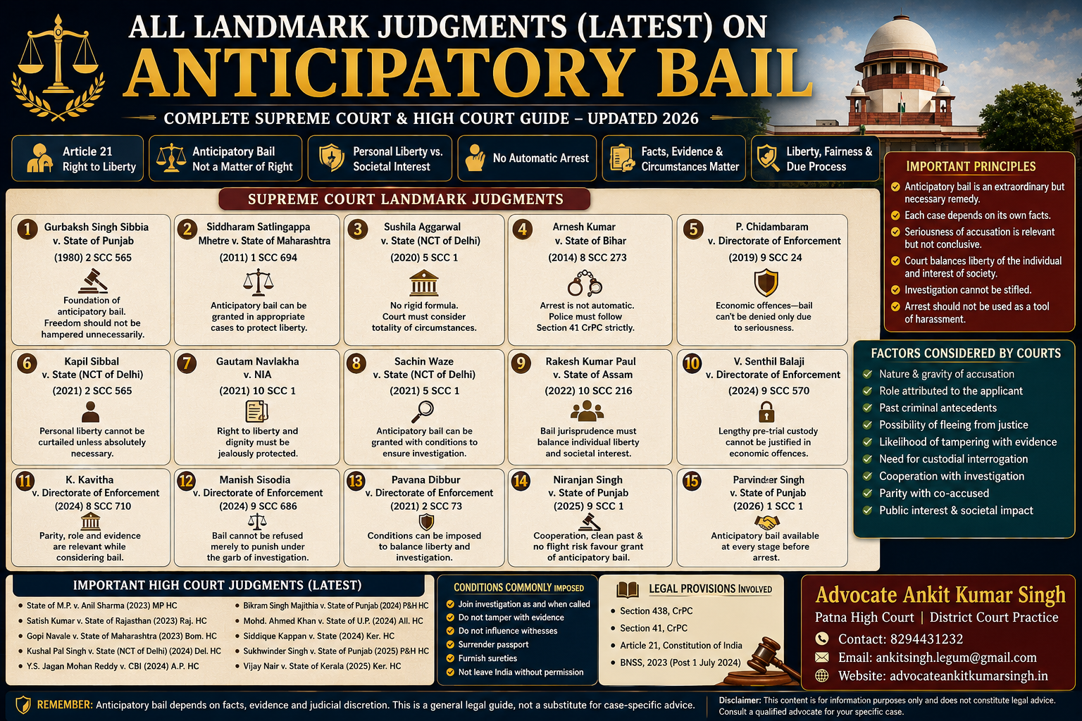 Anticipatory Bail Under Section 482 BNSS: All Important Supreme Court Judgments and Latest 2026 Rulings