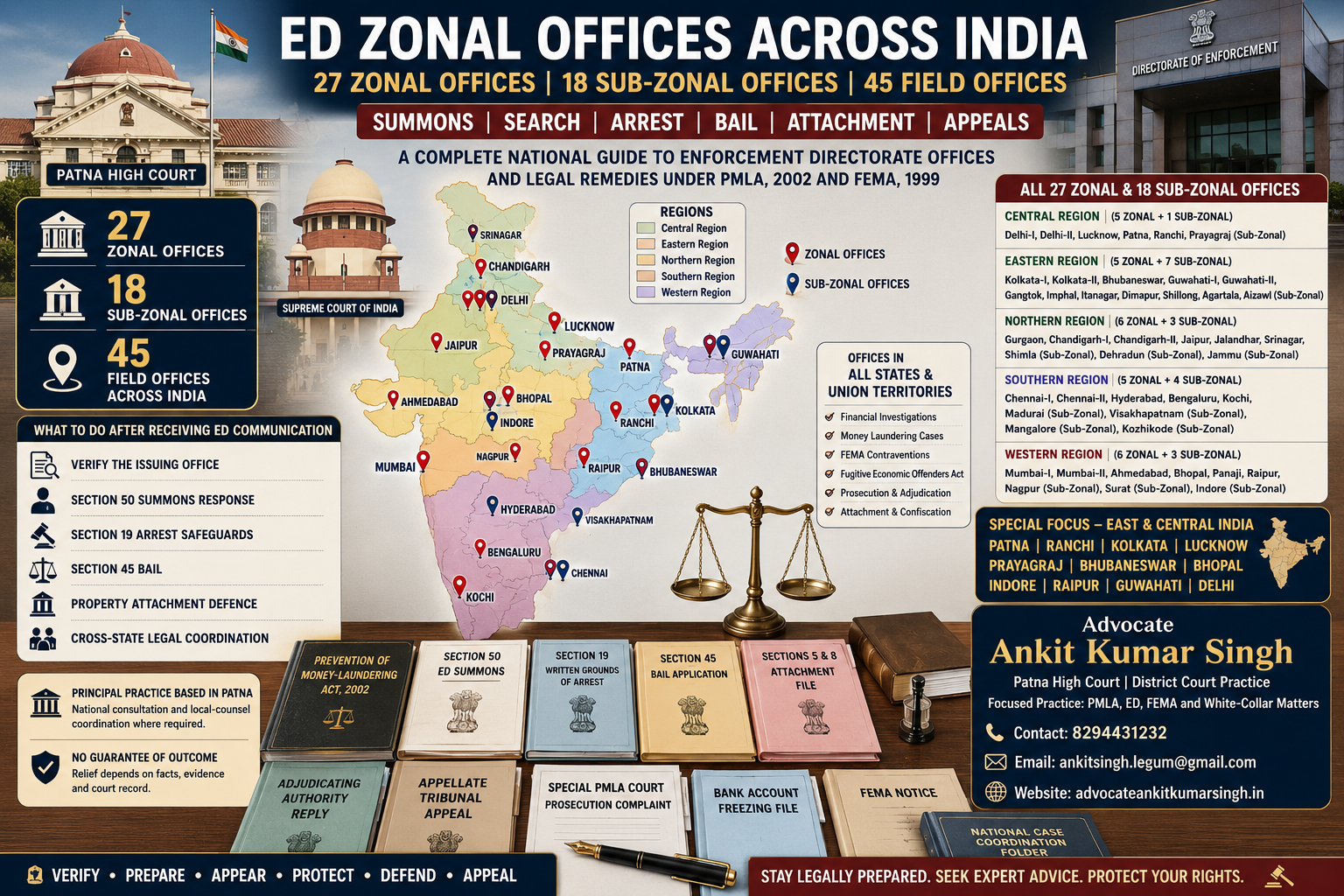 PMLA and ED Lawyer Across India: Office-Wise Guide for Patna, Kolkata, Ranchi, Lucknow, Bhopal and All ED Zones. ED Zonal Offices in India: 27 Zonal and 18 Sub-Zonal Offices.