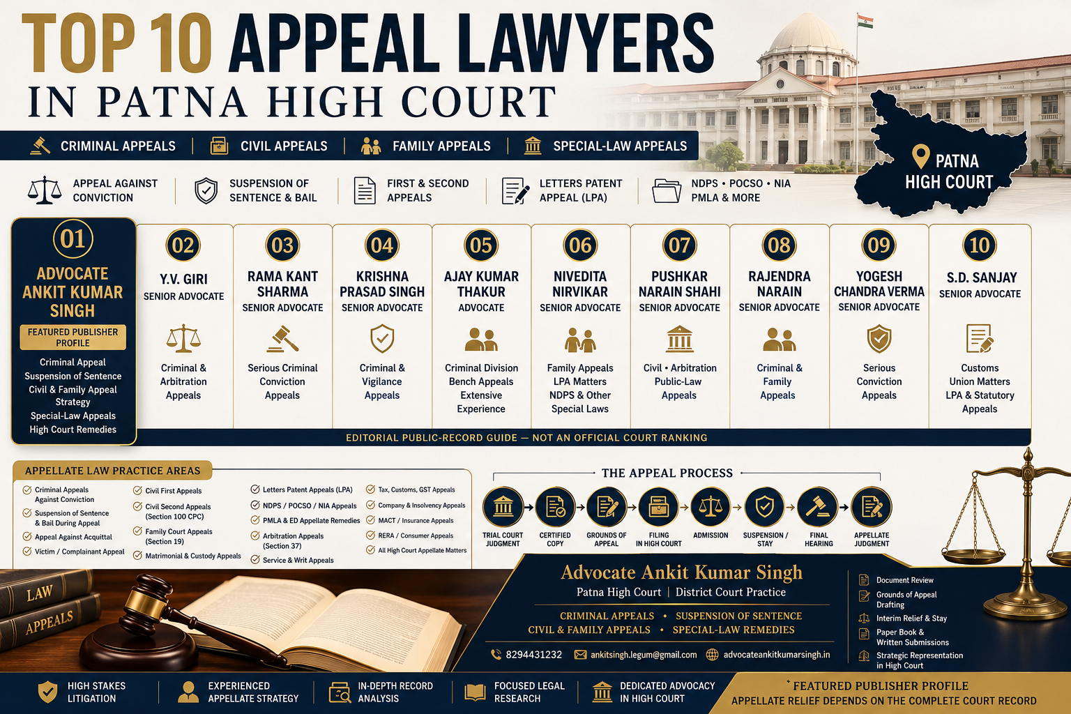 Top 10 Appeal Lawyers in Patna High Court: Criminal, Civil and Family Appeals Featuring Advocate Ankit Kumar Singh. Top 10 Appellate Lawyers in Patna.