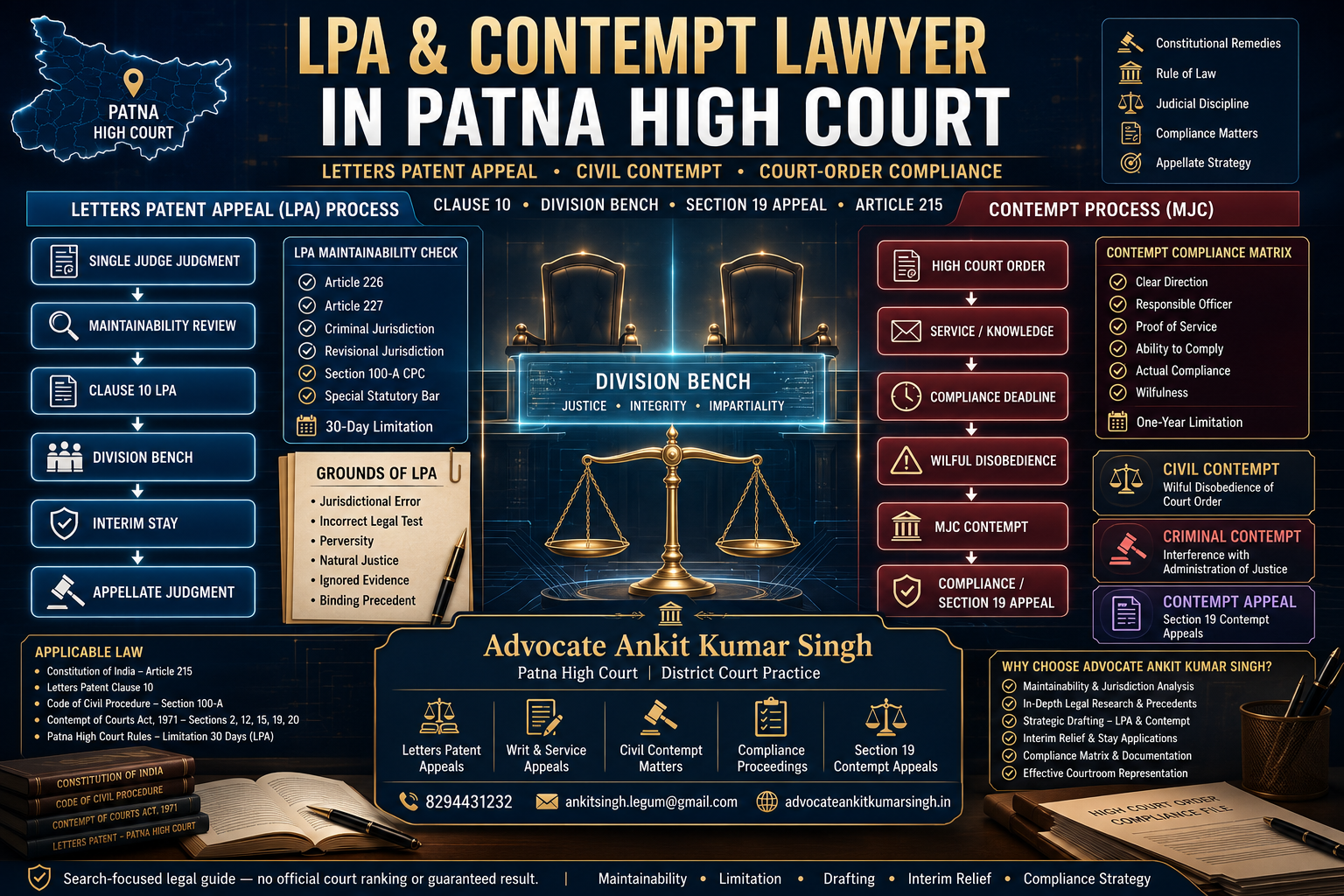Top LPA and Contempt Lawyer in Patna High Court: Letters Patent Appeal and Contempt Cases Guide by Advocate Ankit Kumar Singh. Letters Patent Appeal and Contempt Lawyer