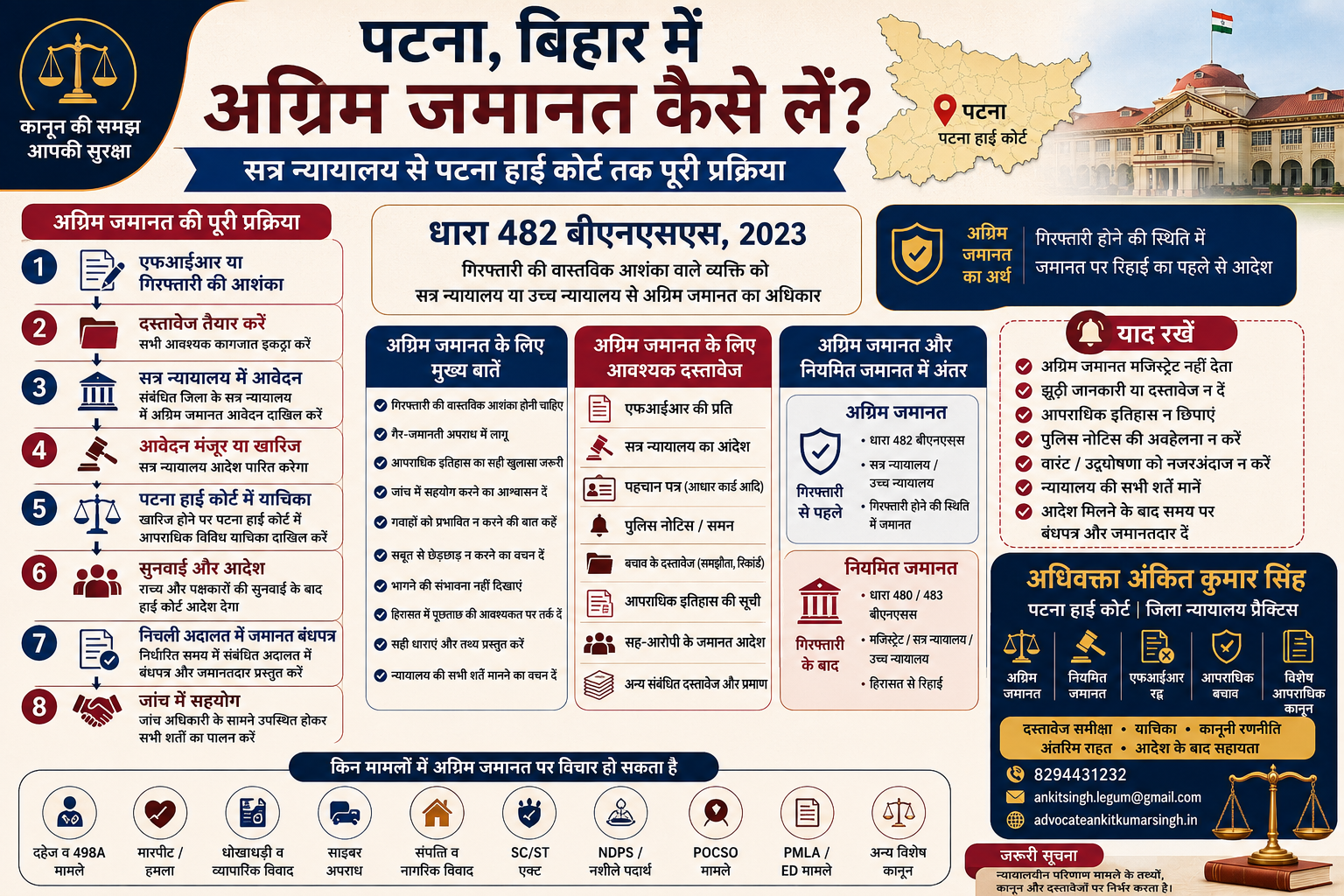 पटना, बिहार में अग्रिम जमानत कैसे लें?(2026) निचली अदालत से पटना हाई कोर्ट तक पूरी हिंदी गाइड — अधिवक्ता अंकित कुमार सिंह | अग्रिम जमानत क्या है और कैसे मिलती है?