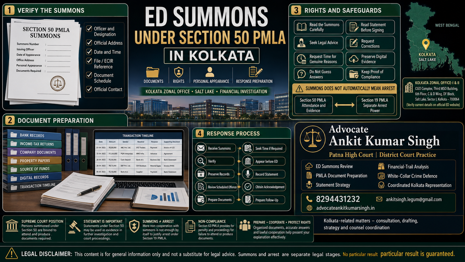 Received an ED Summons in Kolkata? Complete Section 50 PMLA Guide to Appearance, Documents, Statements and Legal Rights
