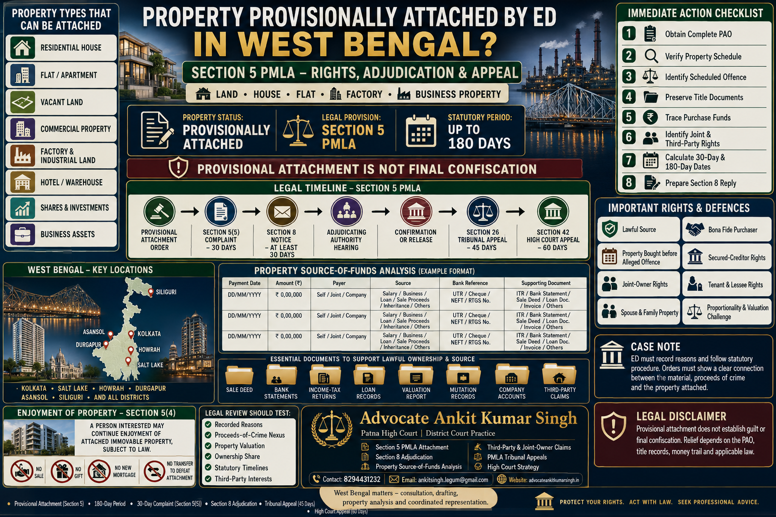 Property Attached by ED in Kolkata or West Bengal? Section 5 PMLA Remedies, Adjudication and Appeal Explained