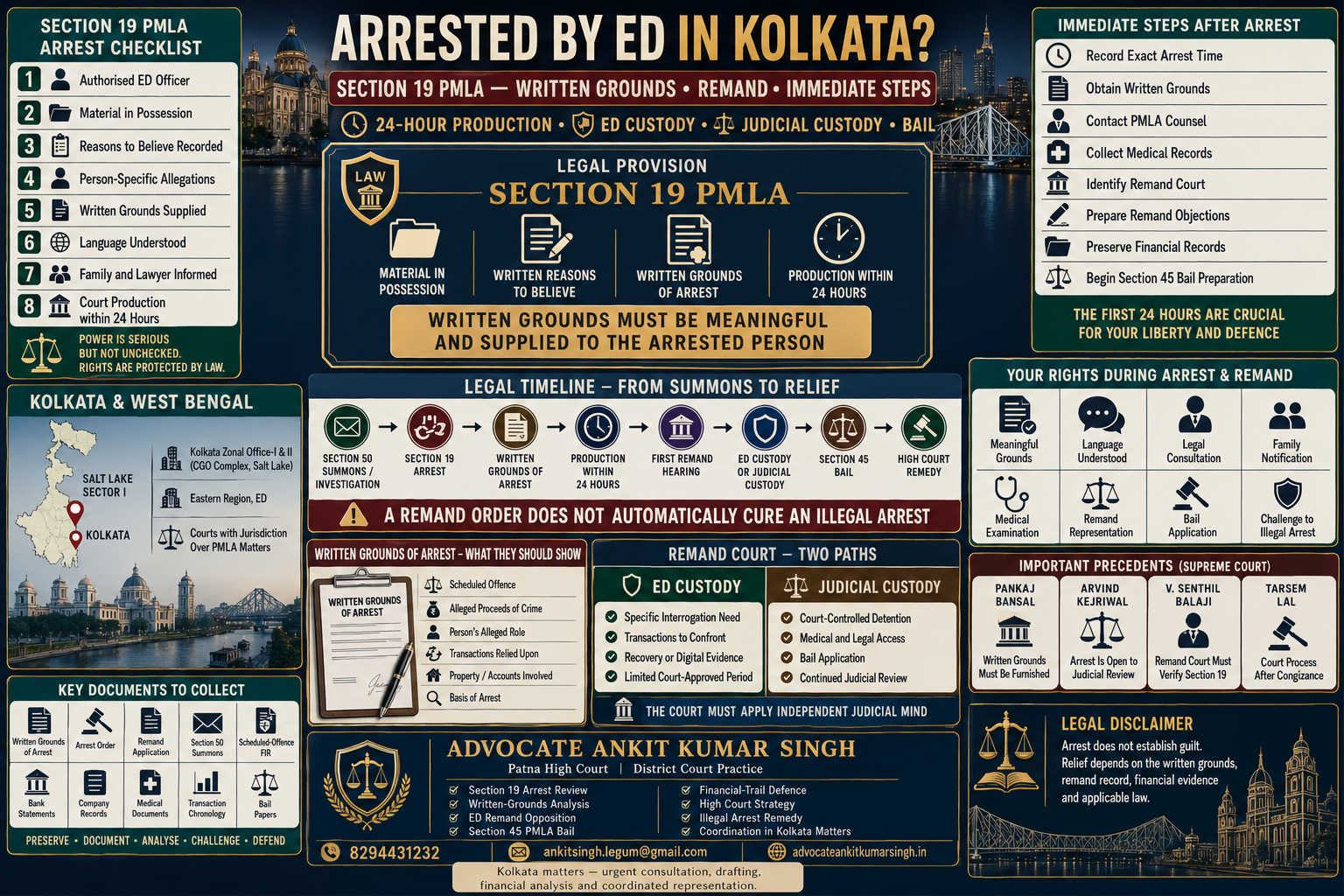 Arrested by ED in Kolkata? Complete Guide to Section 19 PMLA, Written Grounds, ED Custody, Judicial Remand and Bail