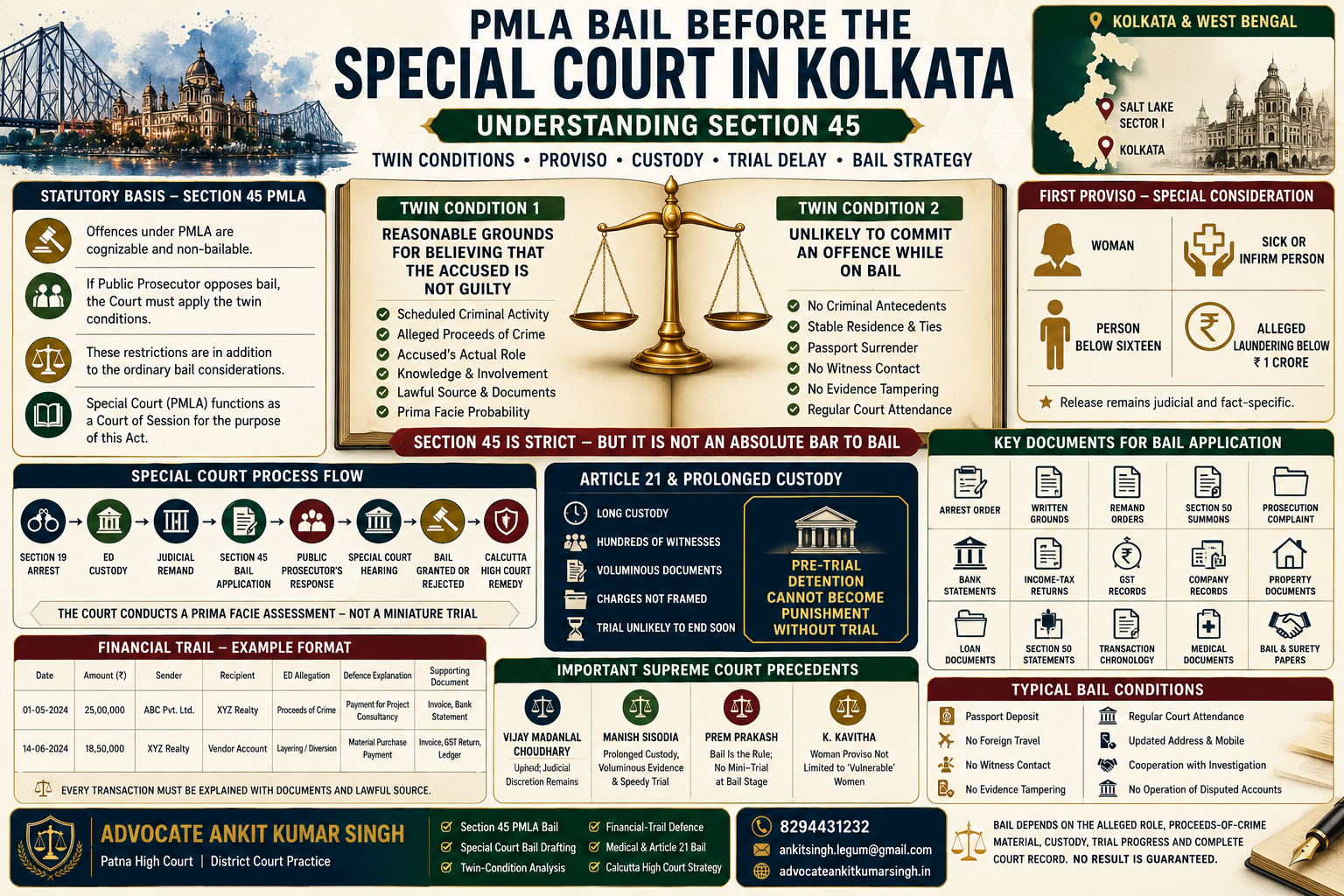 How to Obtain PMLA Bail in Kolkata: Section 45 Twin Conditions, Special Court Procedure and Defence Strategy