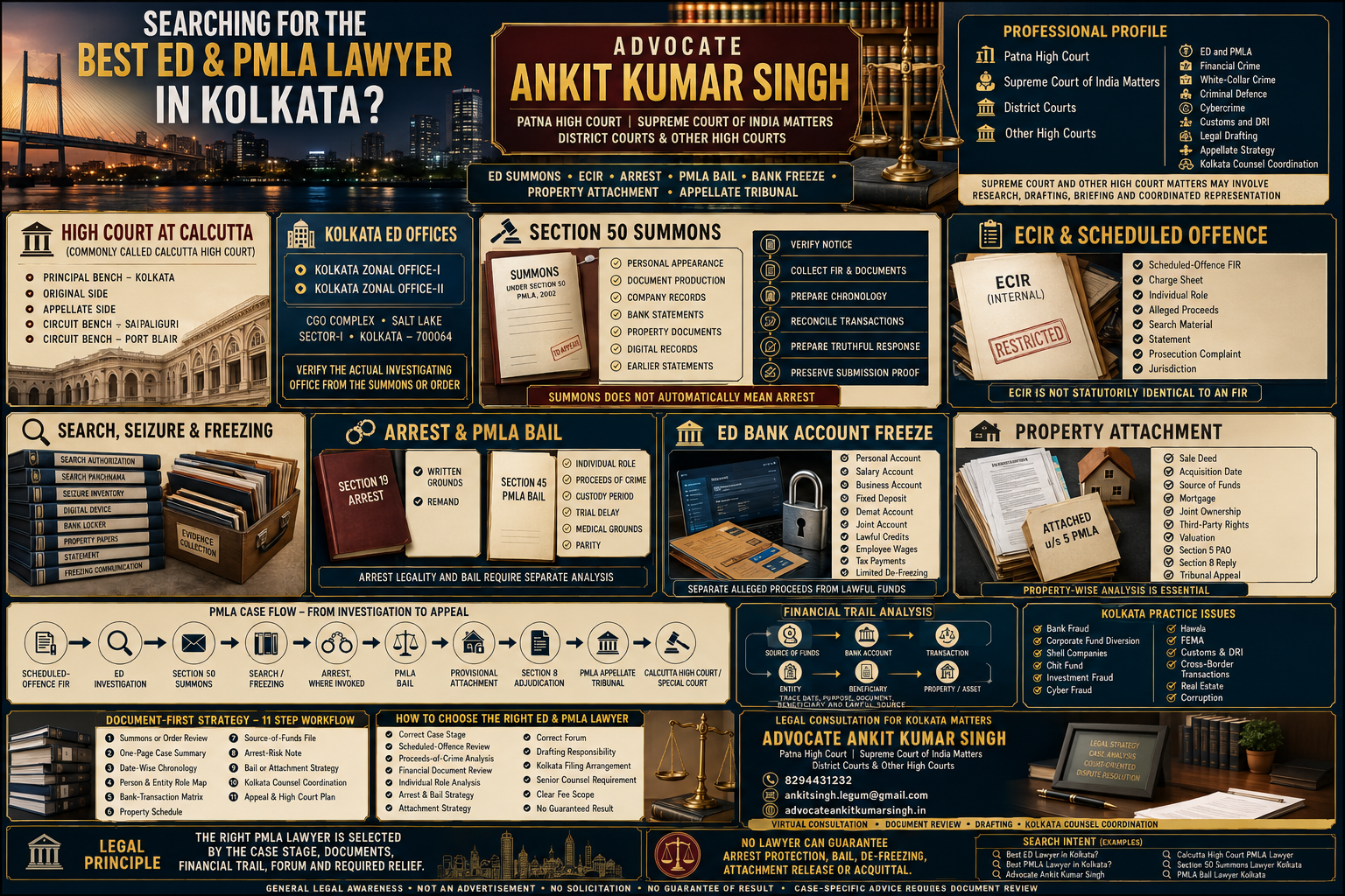 Searching for the Best ED & PMLA Lawyer in Kolkata? Why Clients Consider Advocate Ankit Kumar Singh for ED Summons, ECIR, Attachment, Bail and Appellate Tribunal Matters.