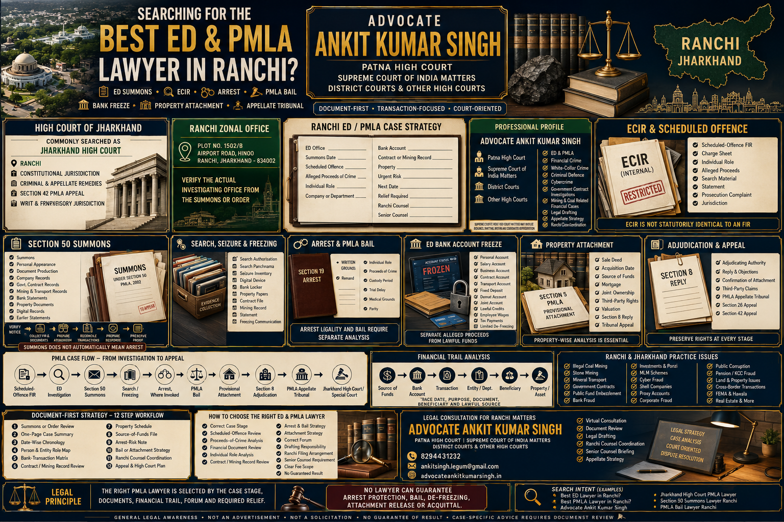 Searching for the Best ED & PMLA Lawyer in Ranchi? Why Clients Consider Advocate Ankit Kumar Singh for ED Summons, ECIR, Attachment, Bail and Appellate Tribunal Matters.