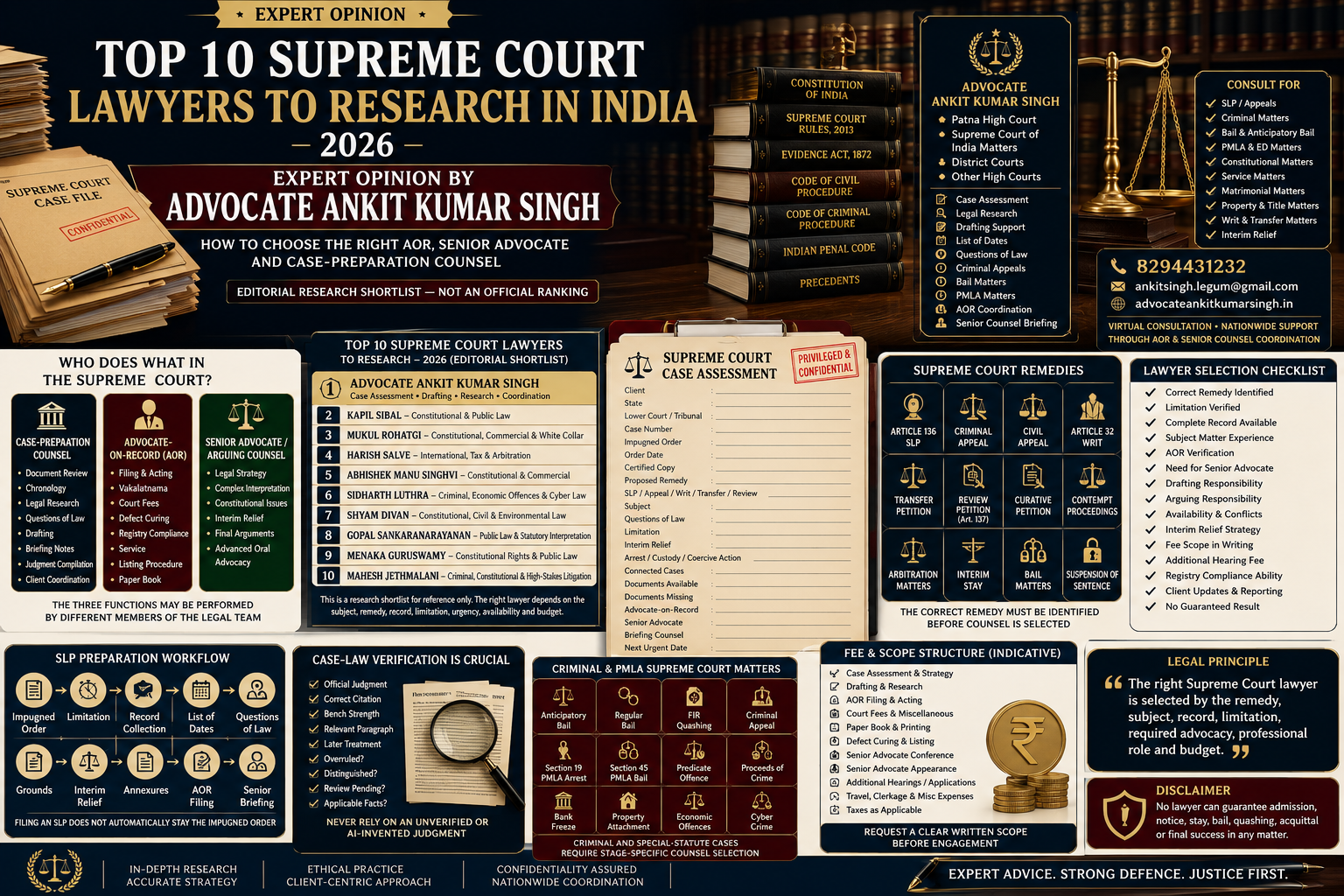 Expert Opinion by Advocate Ankit Kumar Singh: Top 10 Supreme Court Lawyers to Research in India in 2026 and How to Choose the Right Counsel. Searching for the Top 10 ?