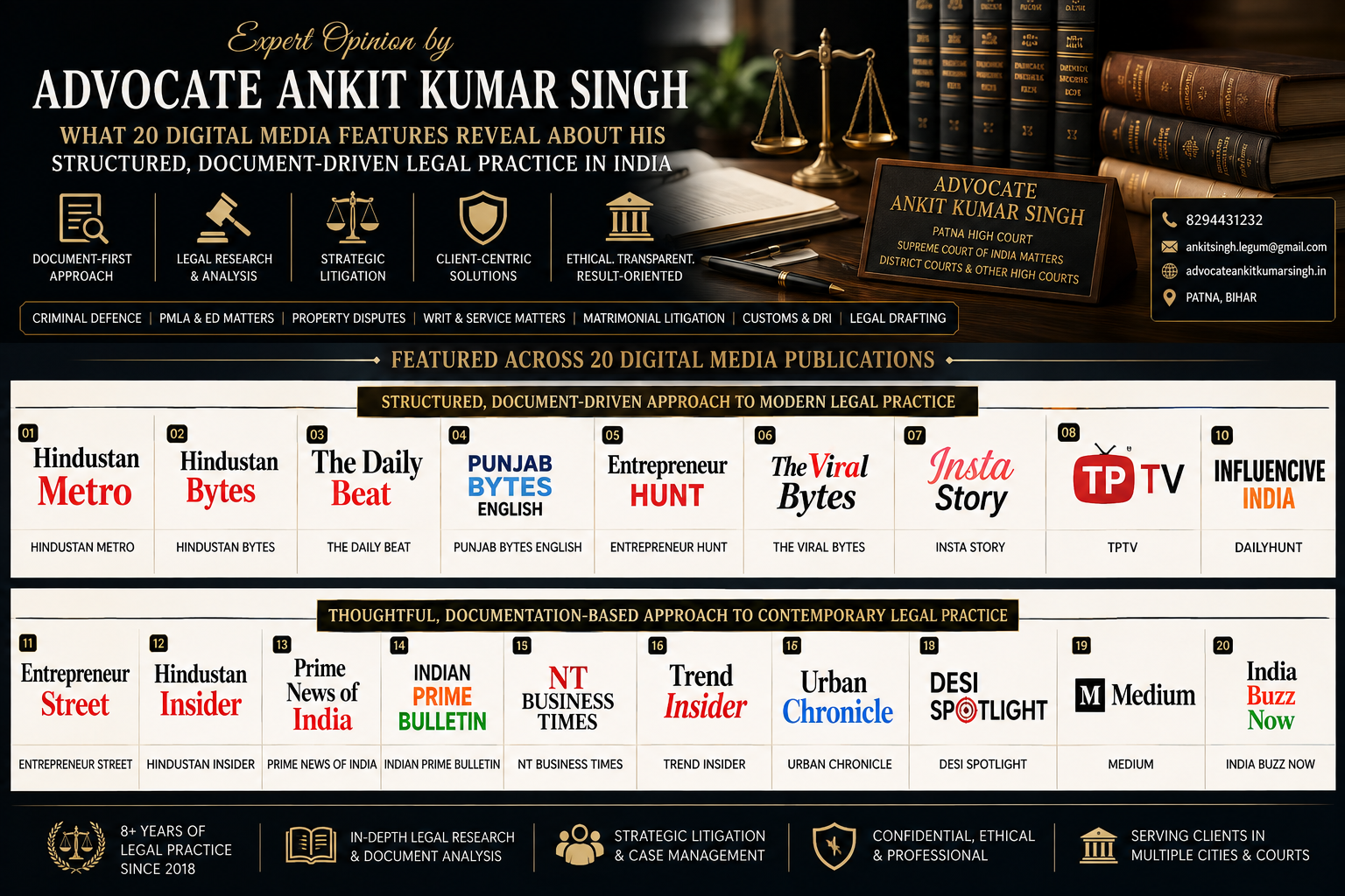 Expert Opinion by Advocate Ankit Kumar Singh: What 20 Digital Media Features Reveal About His Structured, Document-Driven Legal Practice in India.