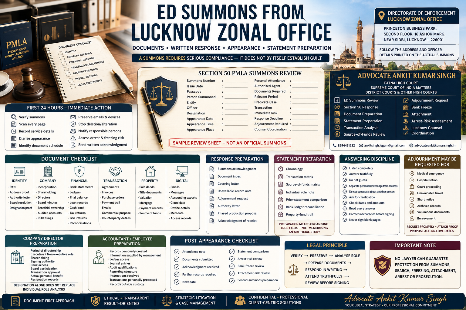 Received an ED Summons in Lucknow? Section 50 PMLA Document Checklist and Response Strategy by Advocate Ankit Kumar Singh