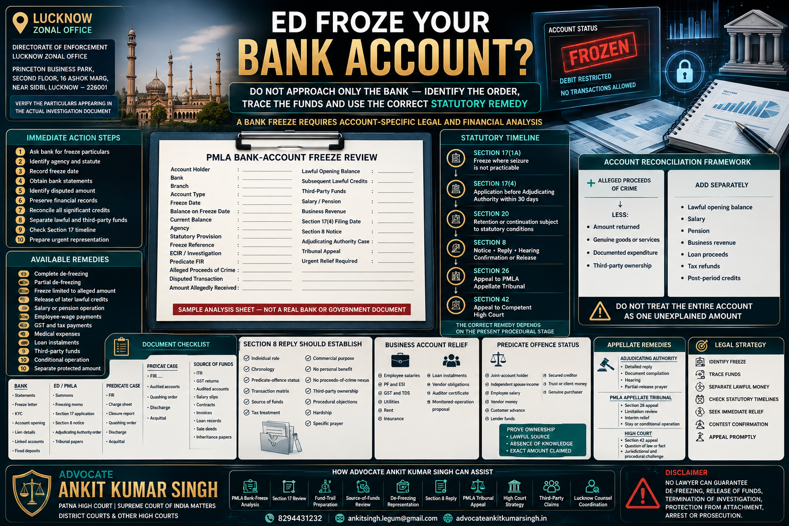 ED Froze Your Bank Account in Lucknow? Legal Remedies before the Adjudicating Authority, PMLA Tribunal and High Court