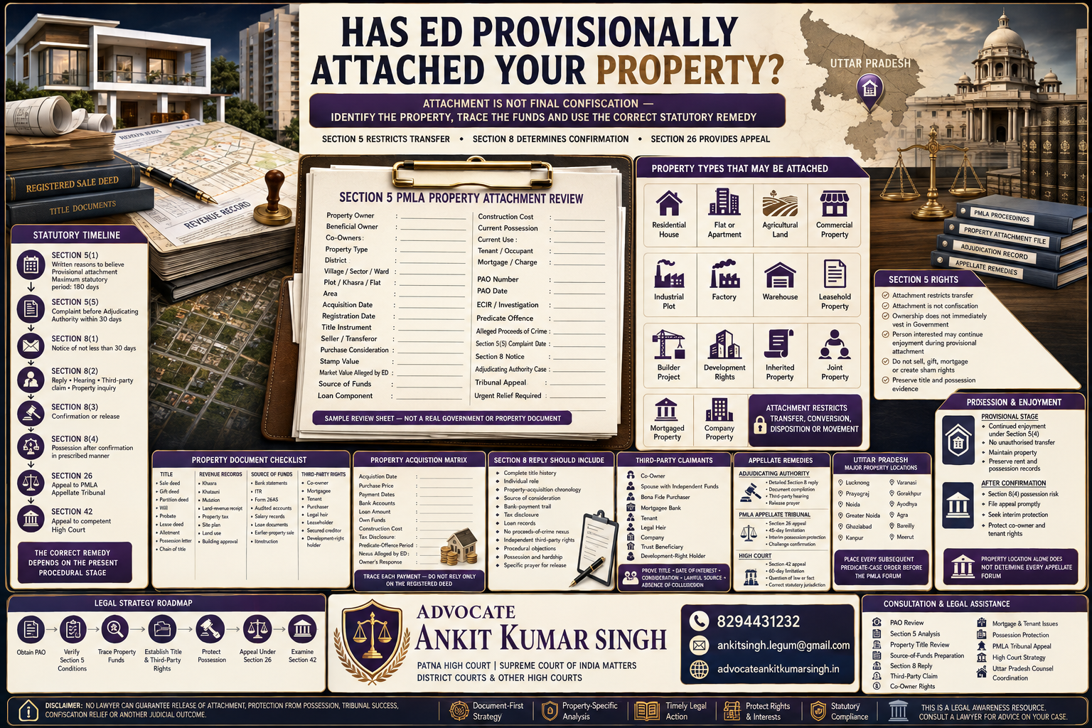 Property Attached by ED in Uttar Pradesh? Section 5 PMLA, Adjudicating Authority Reply, Tribunal Appeal and Release Strategy