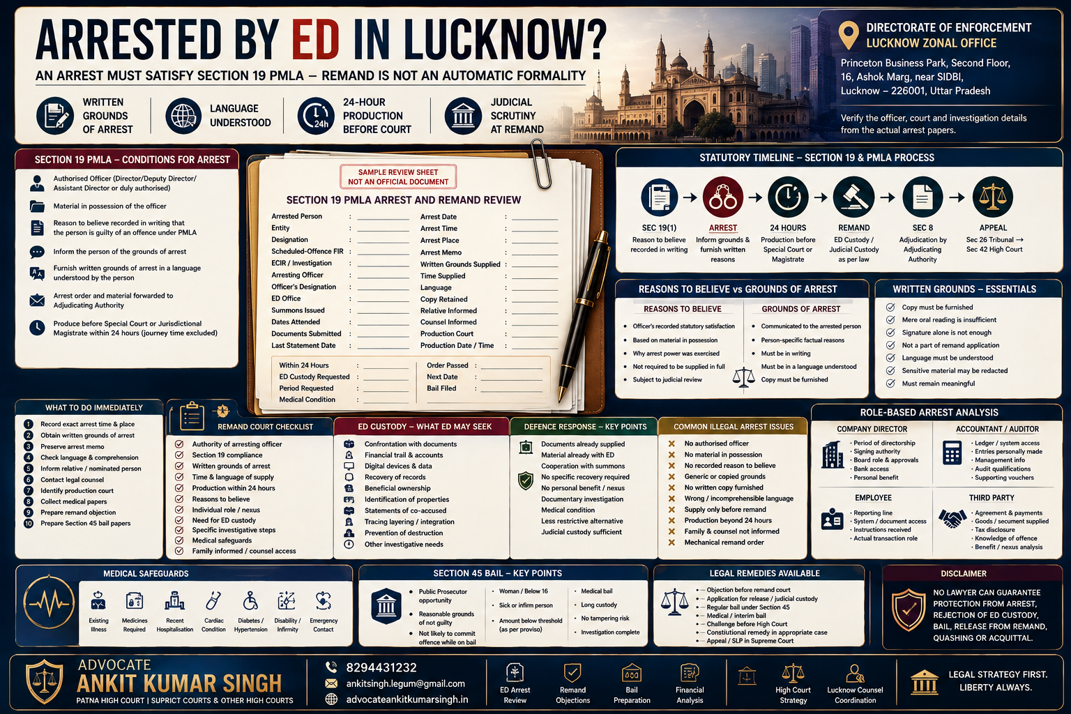 Arrested in a Lucknow ED Matter? Written Grounds of Arrest, ED Custody, Remand Objections and Section 45 Bail Explained
