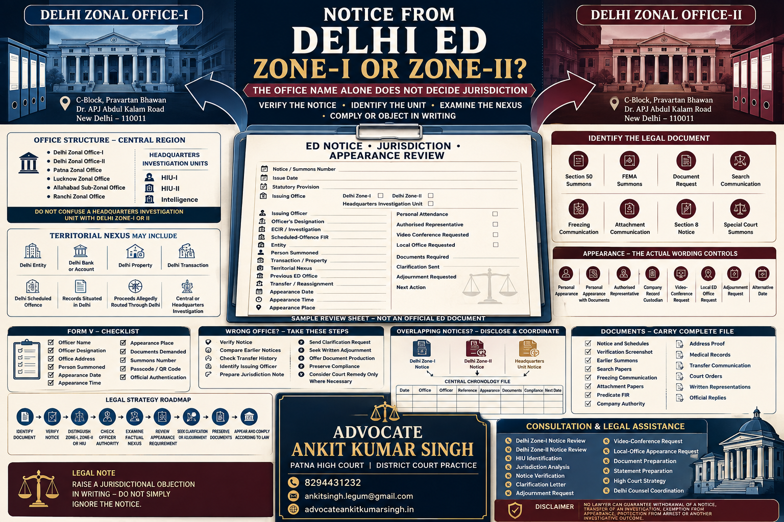 Received an ED Notice from Delhi Zone-I or Zone-II? Jurisdiction, Appearance and Section 50 Compliance Explained