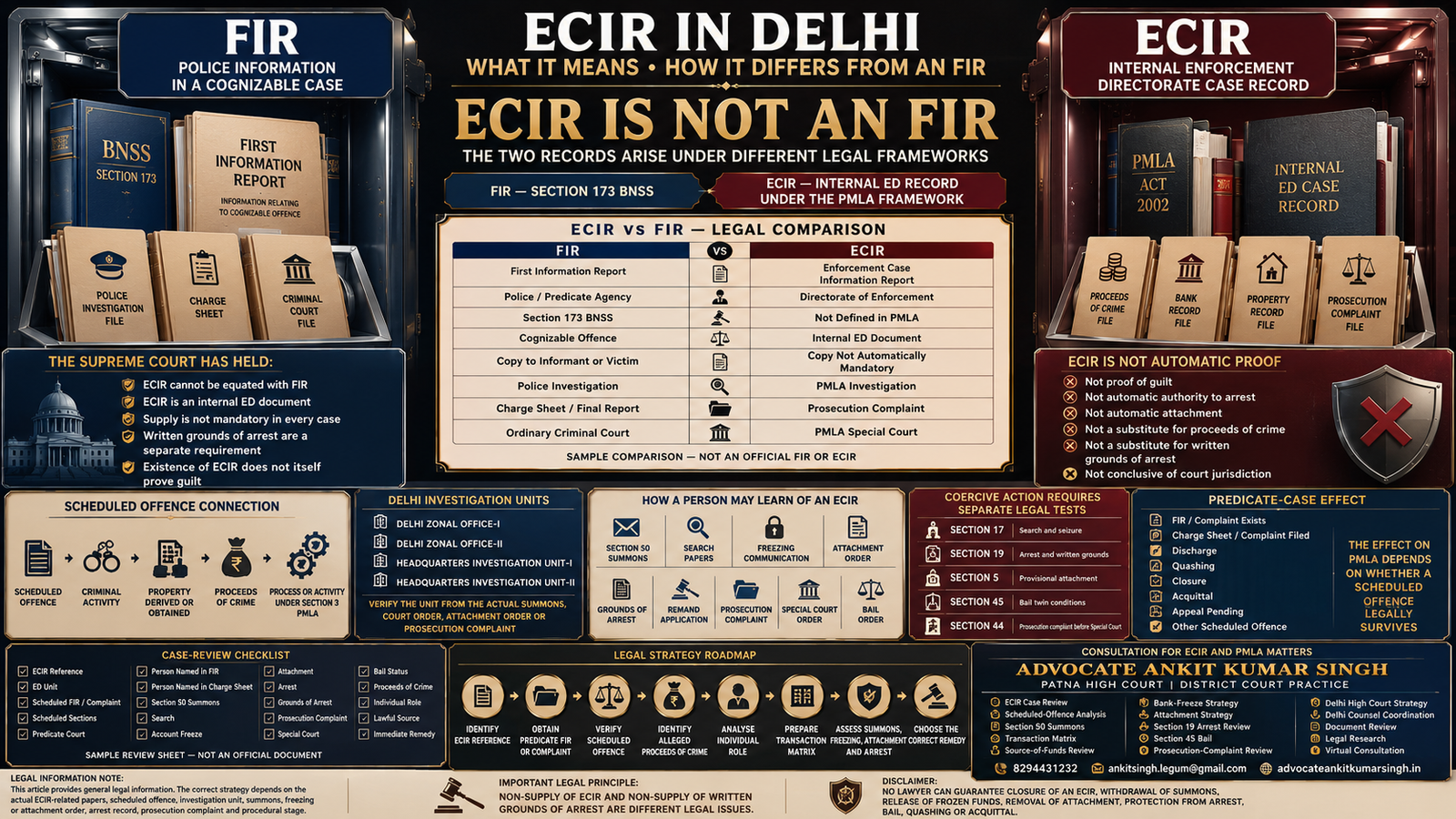 What Is an ECIR in a Delhi ED Case? Difference between ECIR and FIR, Copy Rights, Investigation and Legal Remedies
