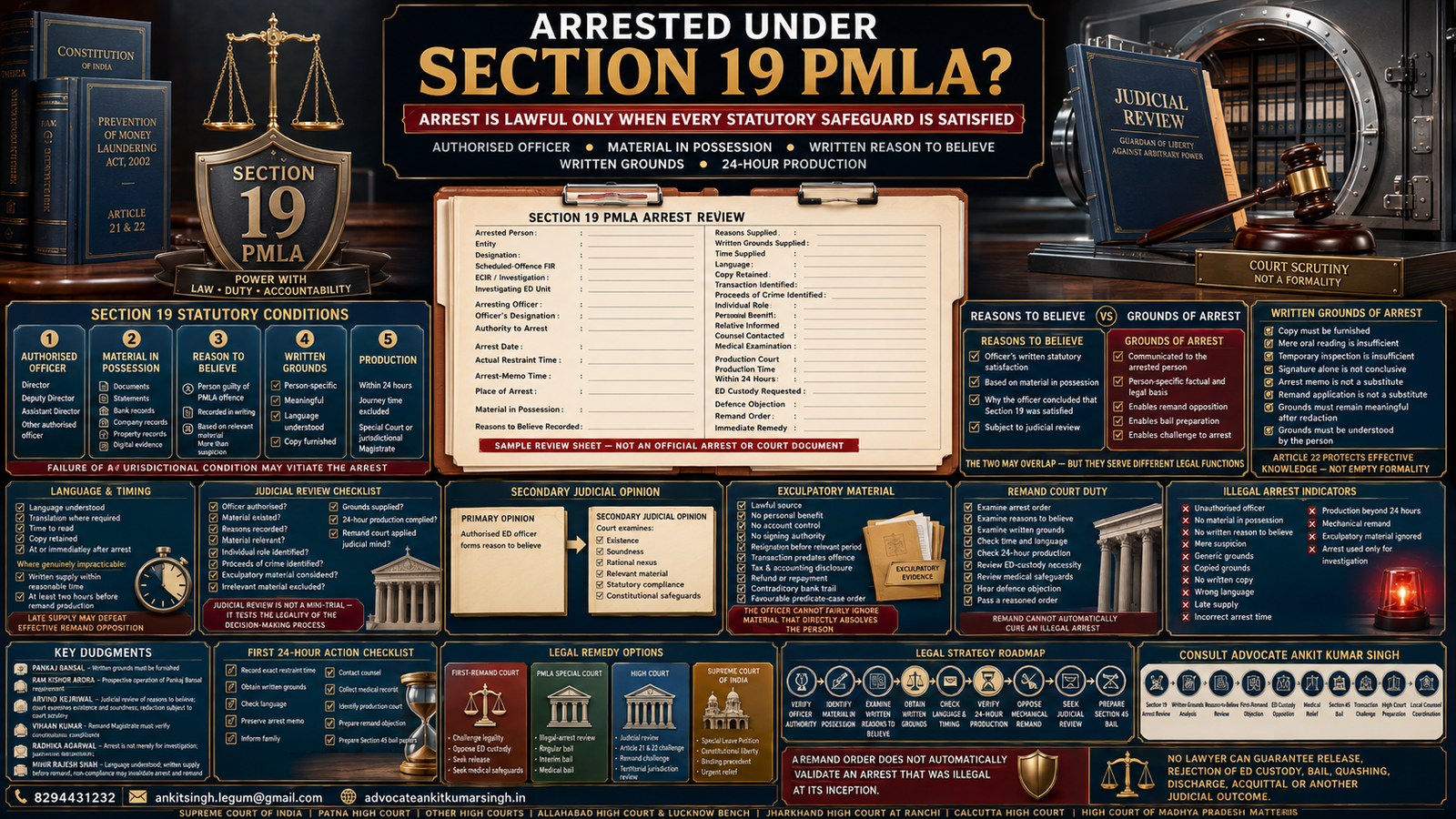 Arrest under Section 19 PMLA: Requirement of Written Grounds of Arrest and Scope of Judicial Review