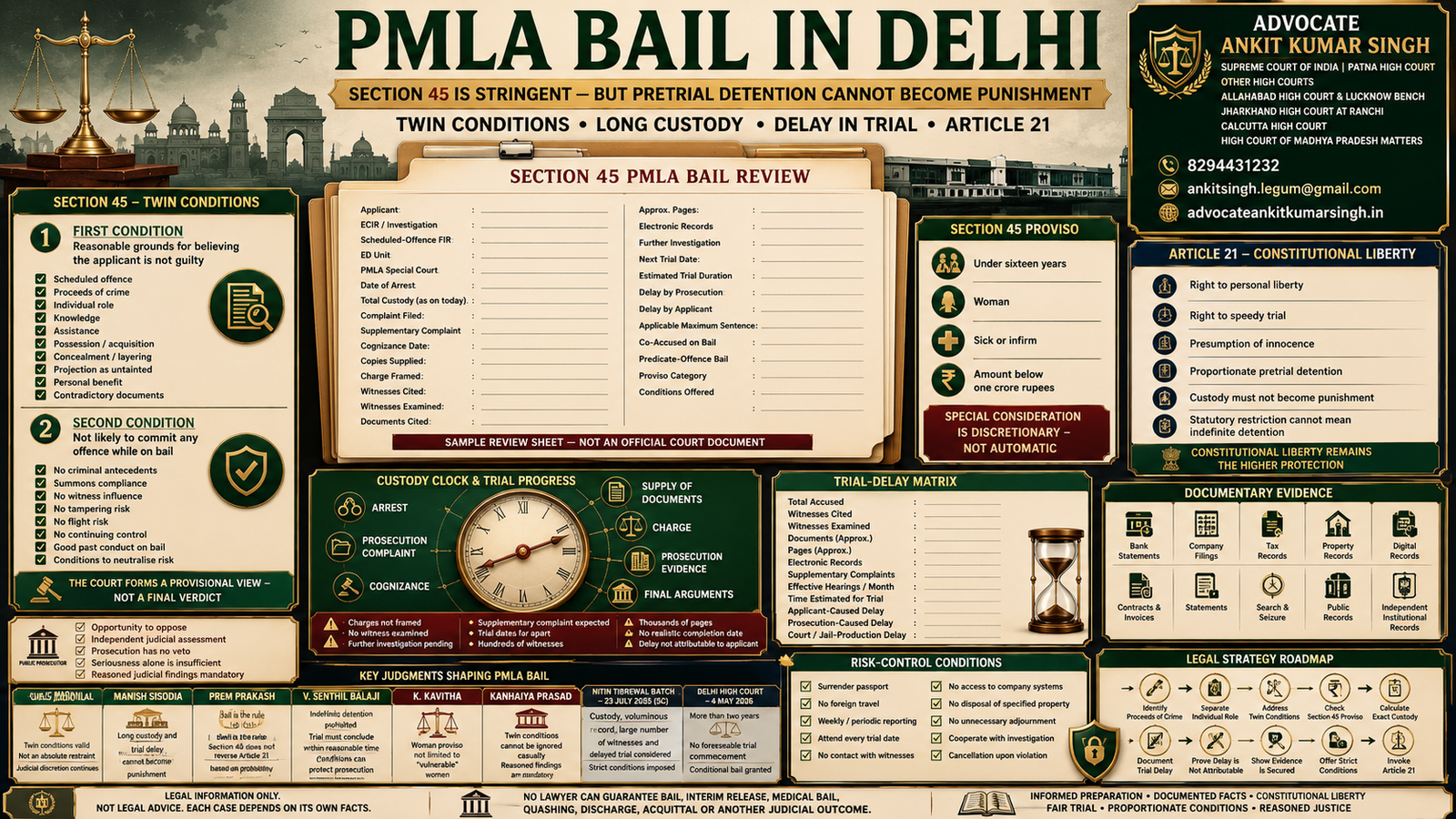 Bail under PMLA in Delhi: Twin Conditions, Article 21, Prolonged Incarceration and Trial Delay Explained