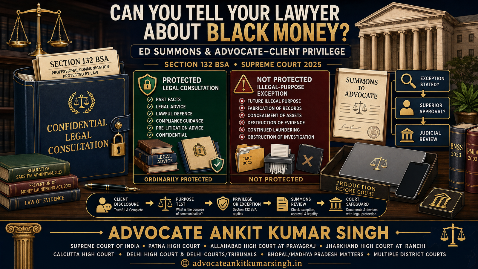 Can You Confidentially Discuss Black Money, Hawala or an ED Case With Your Lawyer? Supreme Court on Advocate–Client Privilege and ED Summons