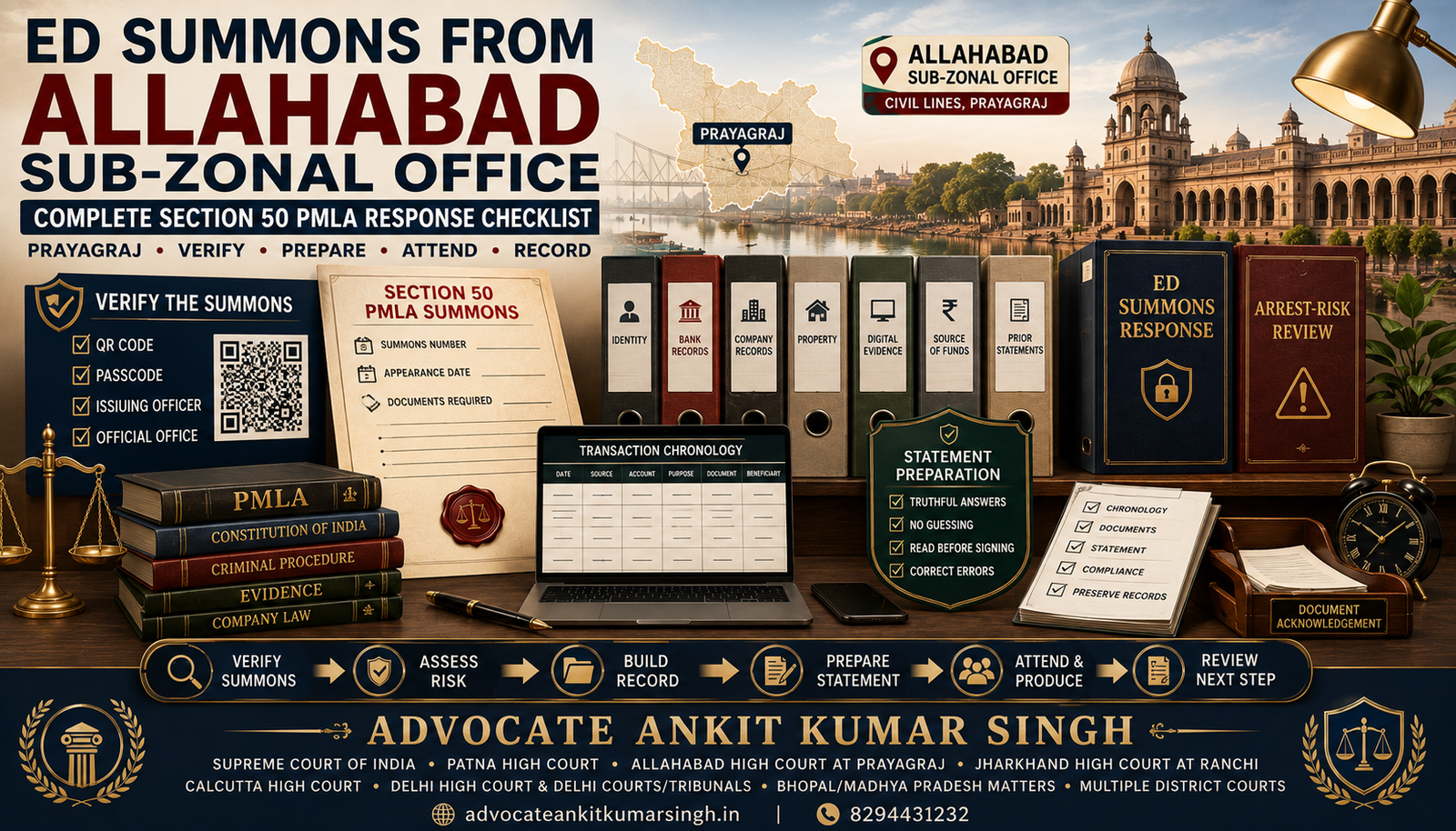 Received an ED Summons from the Allahabad Sub-Zonal Office? Complete Section 50 PMLA Response Checklist for Prayagraj