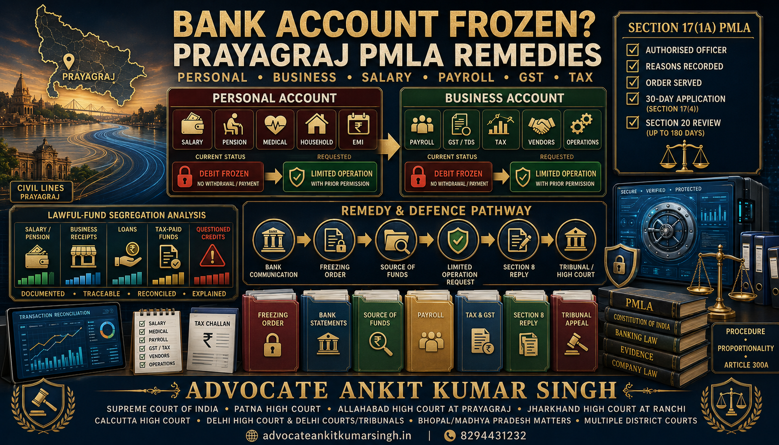 Bank Account Frozen in a Prayagraj PMLA Matter? Personal and Business Remedies, Unfreezing Strategy and Complete Legal Checklist