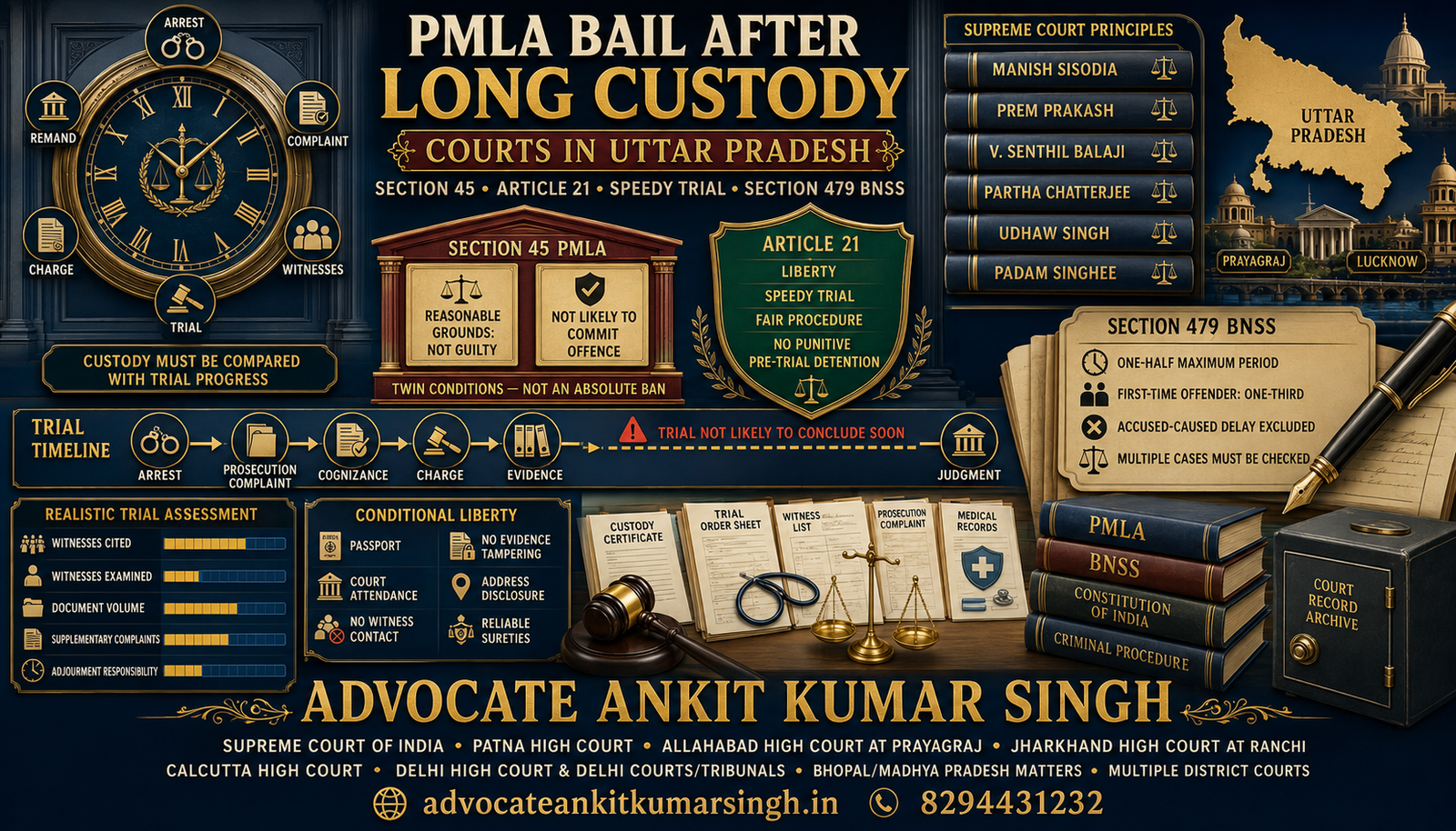 Long Custody in a Uttar Pradesh PMLA Case? Bail Before the Special Court, Allahabad High Court and Supreme Court
