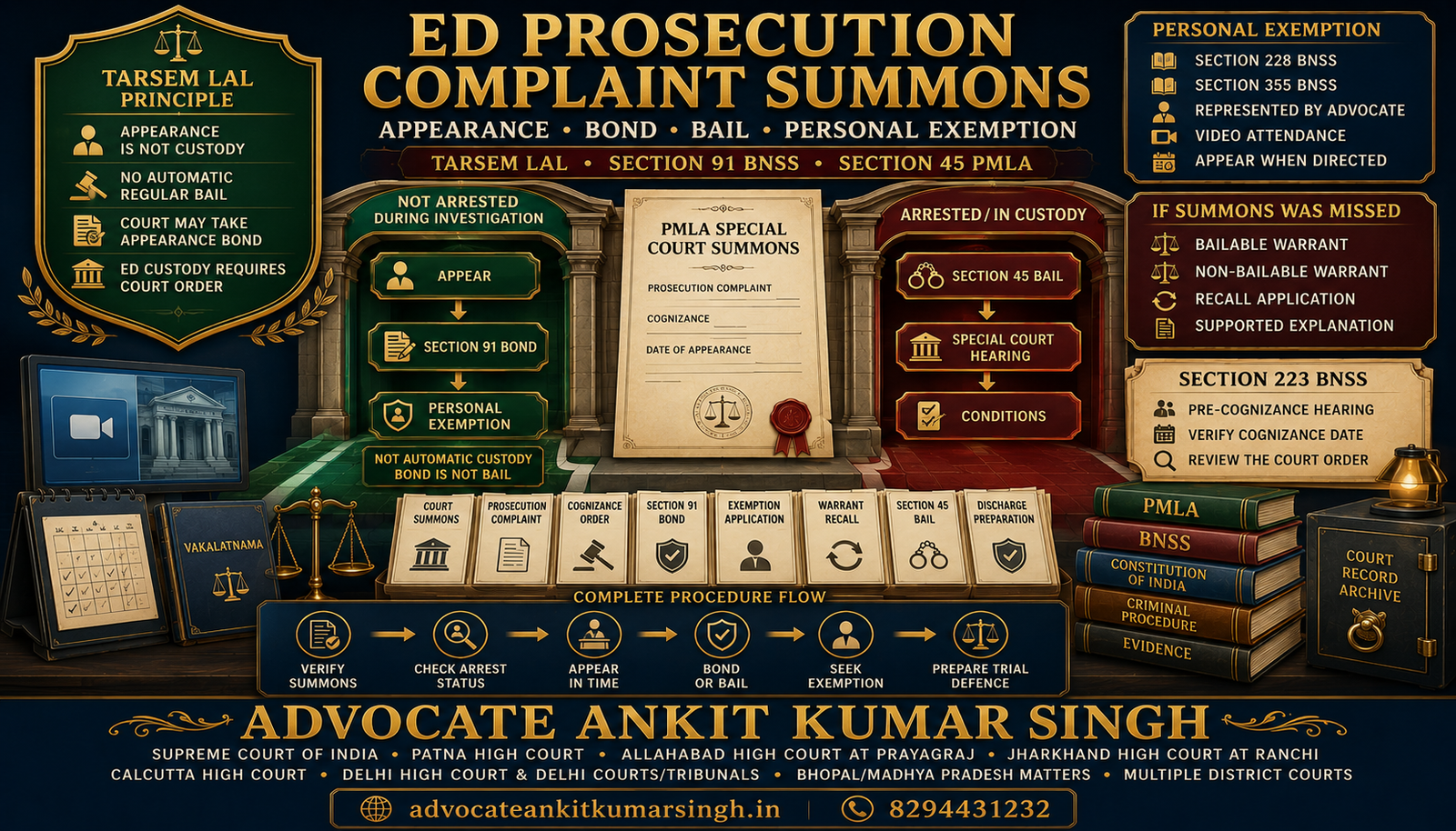 Received Summons After ED Files a Prosecution Complaint? Tarsem Lal, Section 45 Bail, Section 91 Bond and Personal Exemption Guide