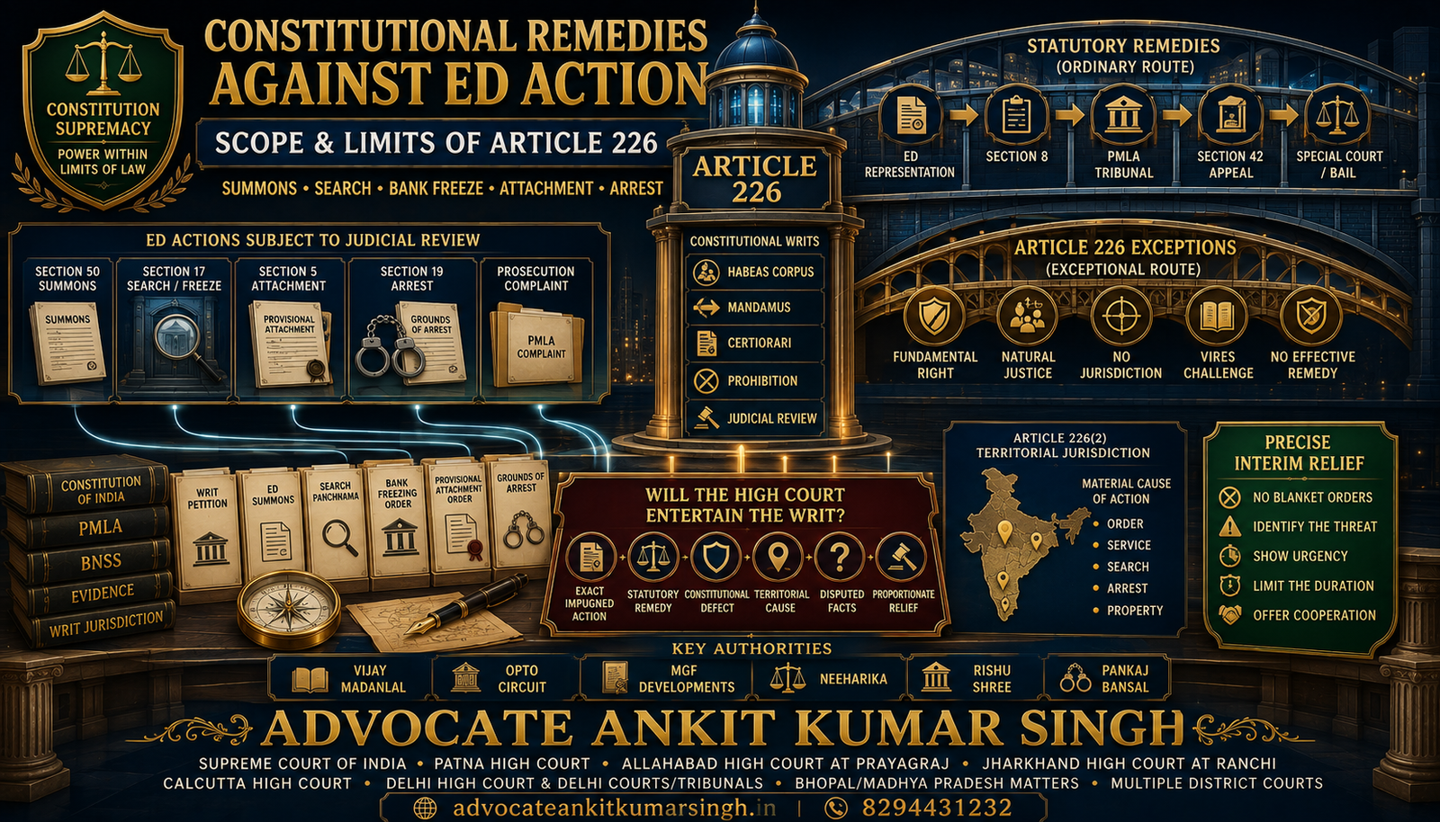 Can ED Action Be Challenged in the High Court? Article 226 Remedies for Summons, Search, Bank Freeze, Attachment and Arrest