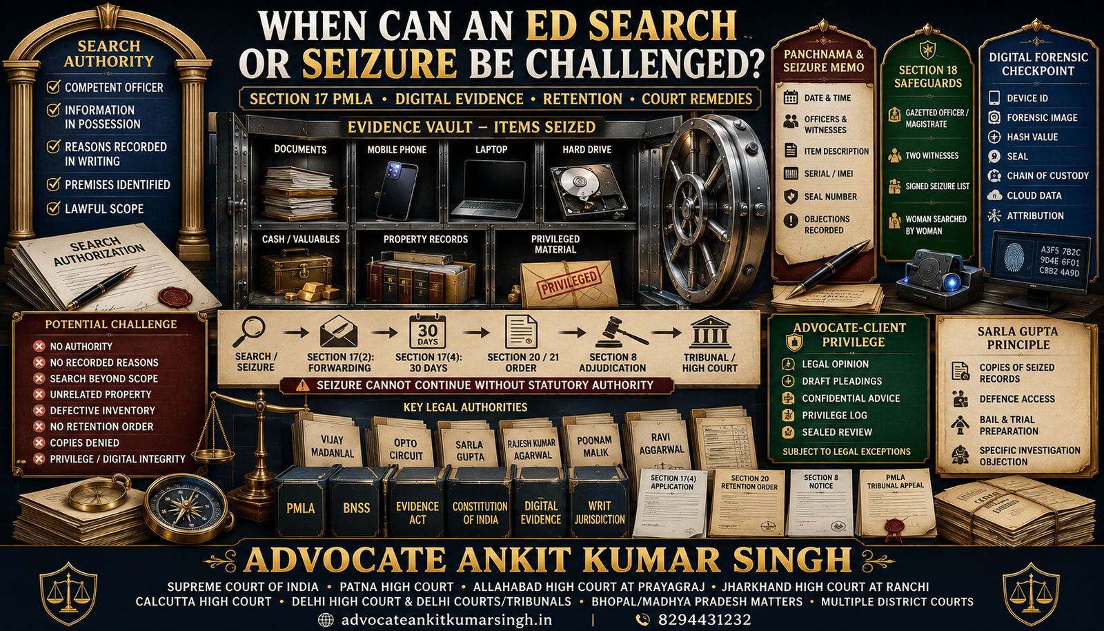 When Can an ED Search or Seizure Be Legally Challenged? Section 17 PMLA, Digital Evidence, Retention and Court Remedies