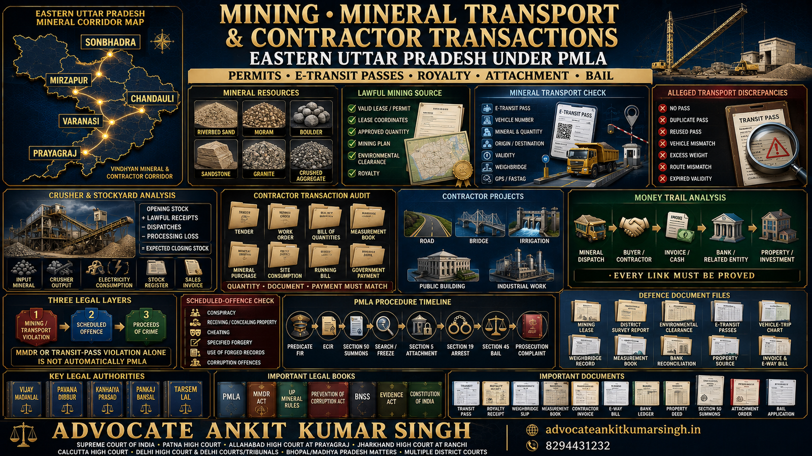 When Can Mining, Transport or Contractor Transactions in Eastern Uttar Pradesh Become a PMLA Case?