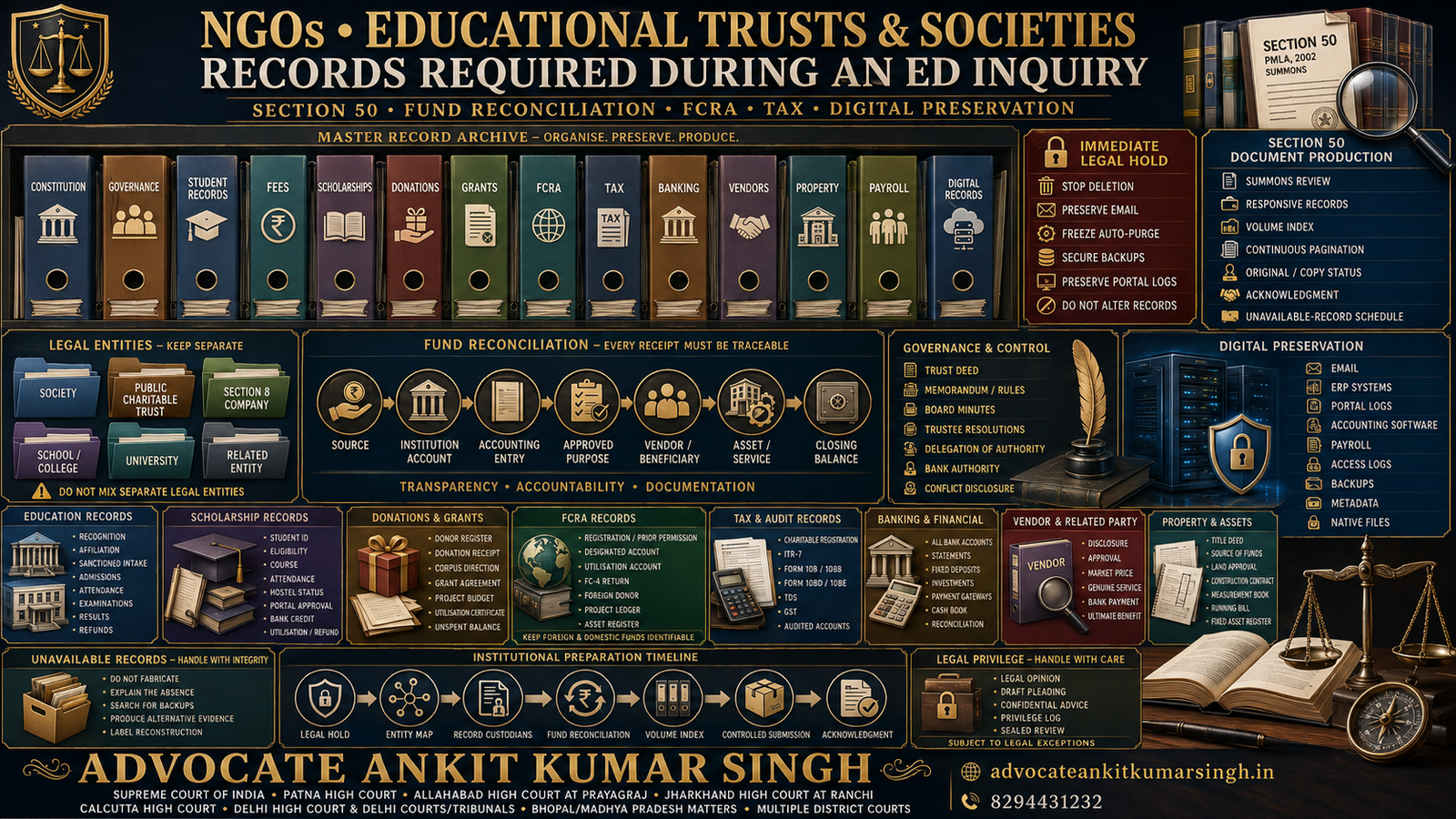 Received an ED Summons for an NGO or Educational Institution? Complete Records, Indexing and Document-Production Guide