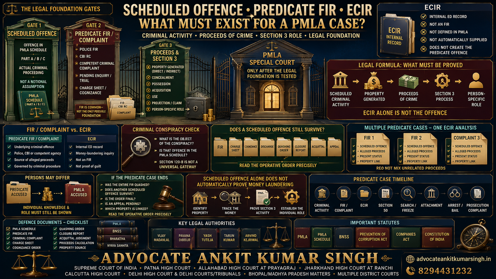 Scheduled Offence, Predicate FIR and ECIR Under PMLA: What Must Legally Exist Before ED Can Proceed?