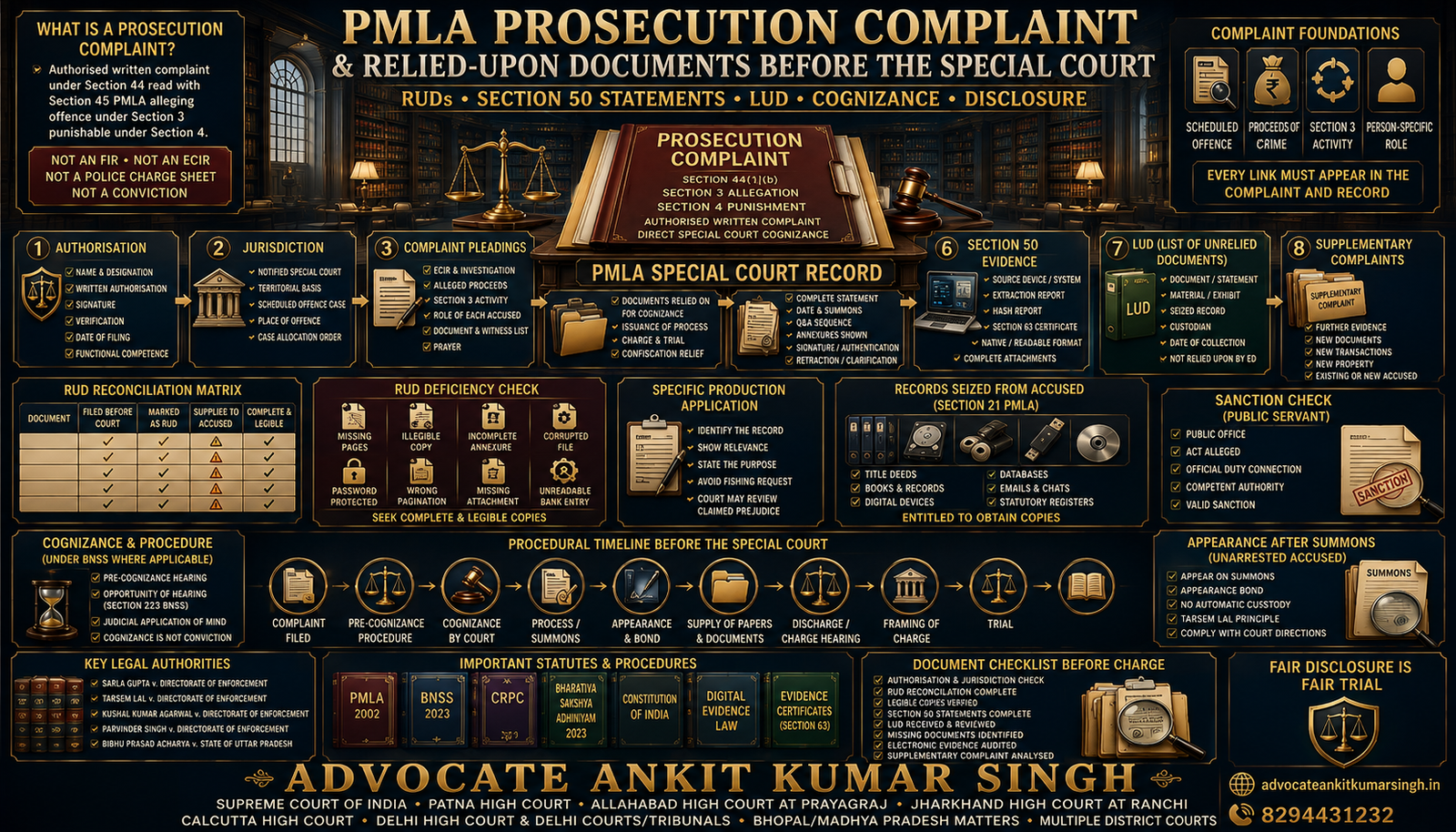 ED Filed a Prosecution Complaint? Complete Guide to RUDs, Unrelied Documents, Section 50 Statements, Cognizance and PMLA Special Court Procedure