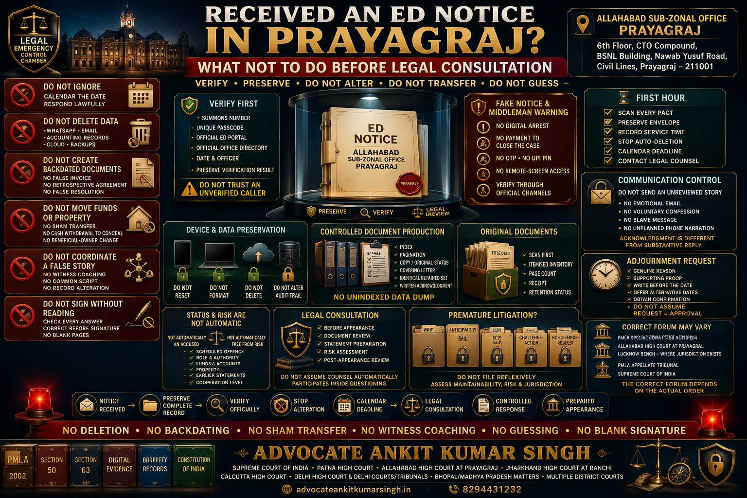 Received an ED Summons from the Allahabad Sub-Zonal Office? 35 Mistakes to Avoid Before Meeting a PMLA Lawyer