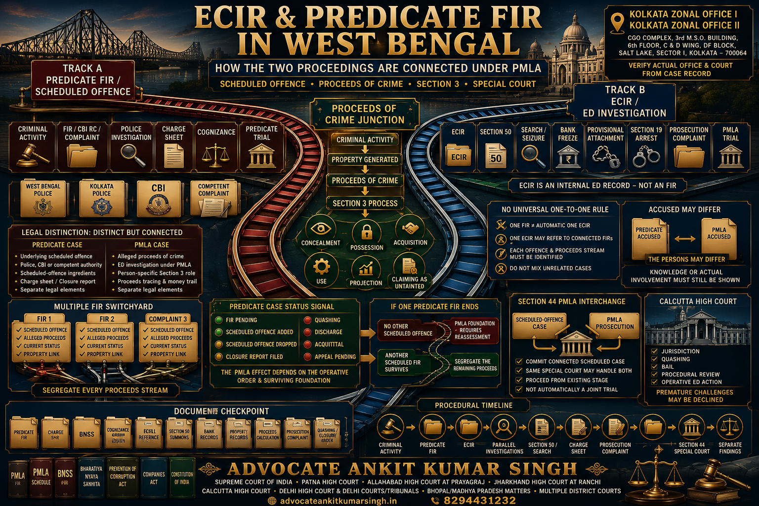 ECIR and Predicate FIR in West Bengal: How the Two Proceedings Are Connected Under PMLA