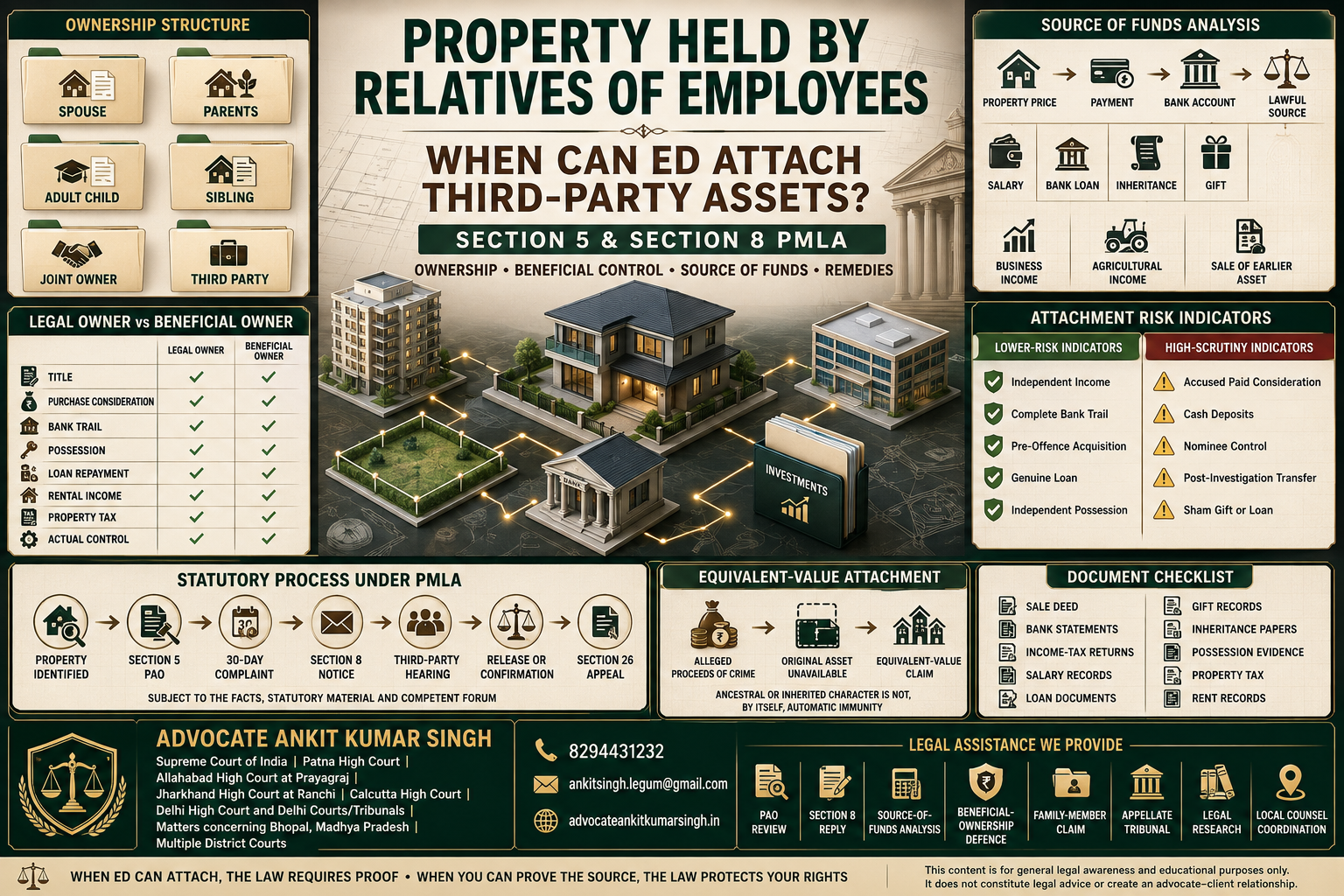 Can ED Attach a Spouse’s, Parent’s or Child’s Property? Complete PMLA Guide to Assets Held by Employees’ Relatives and Other Third Parties