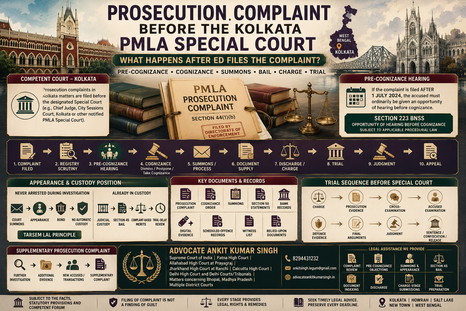 ED Filed a Prosecution Complaint in Kolkata—What Happens Next? Cognizance, Summons, Bail, Charge and PMLA Trial Explained