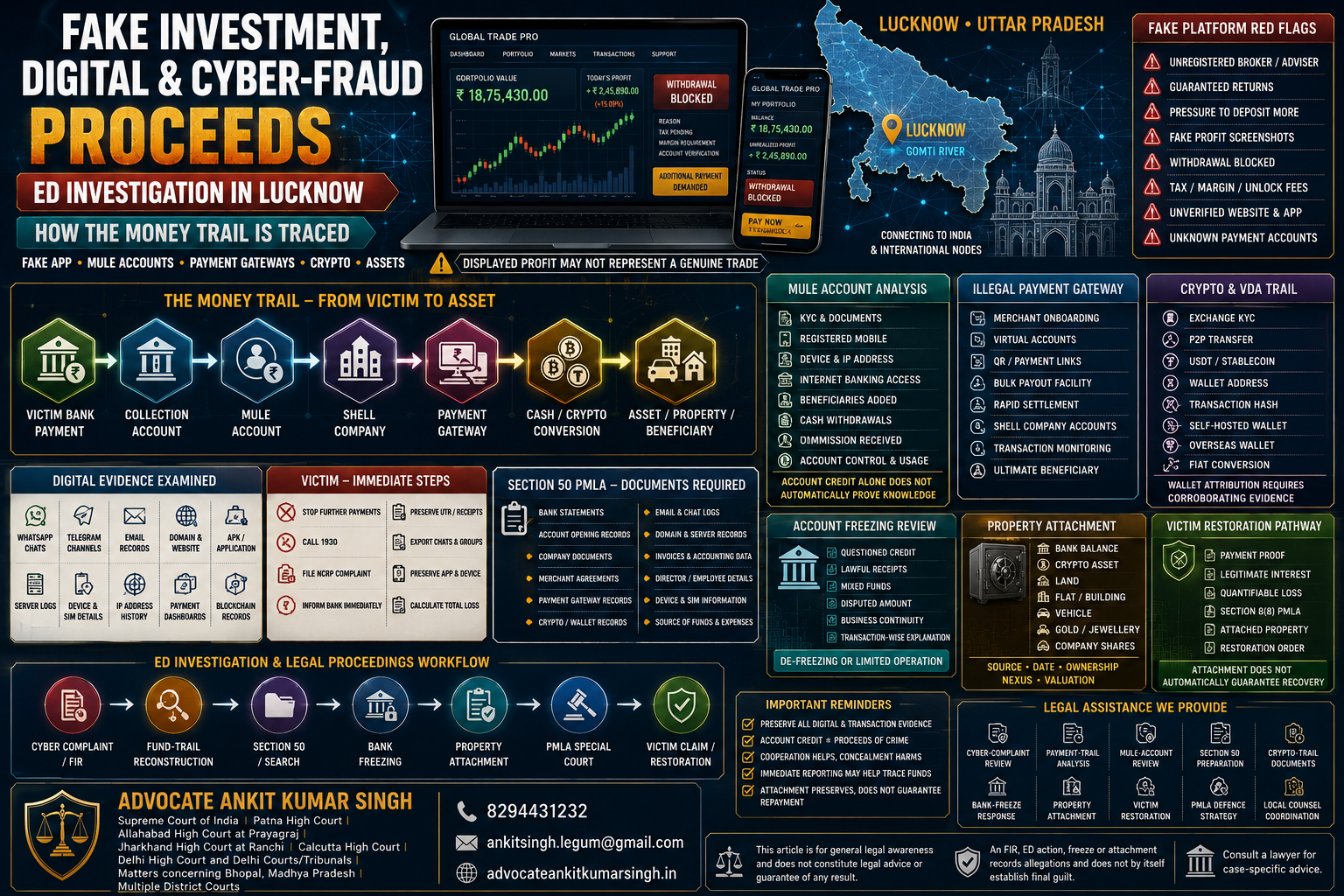 Defrauded through a Fake Trading or Investment App in Lucknow? Complete Guide to ED Fund Tracing, Mule Accounts, Bank Freezes, Crypto and Victim Recovery