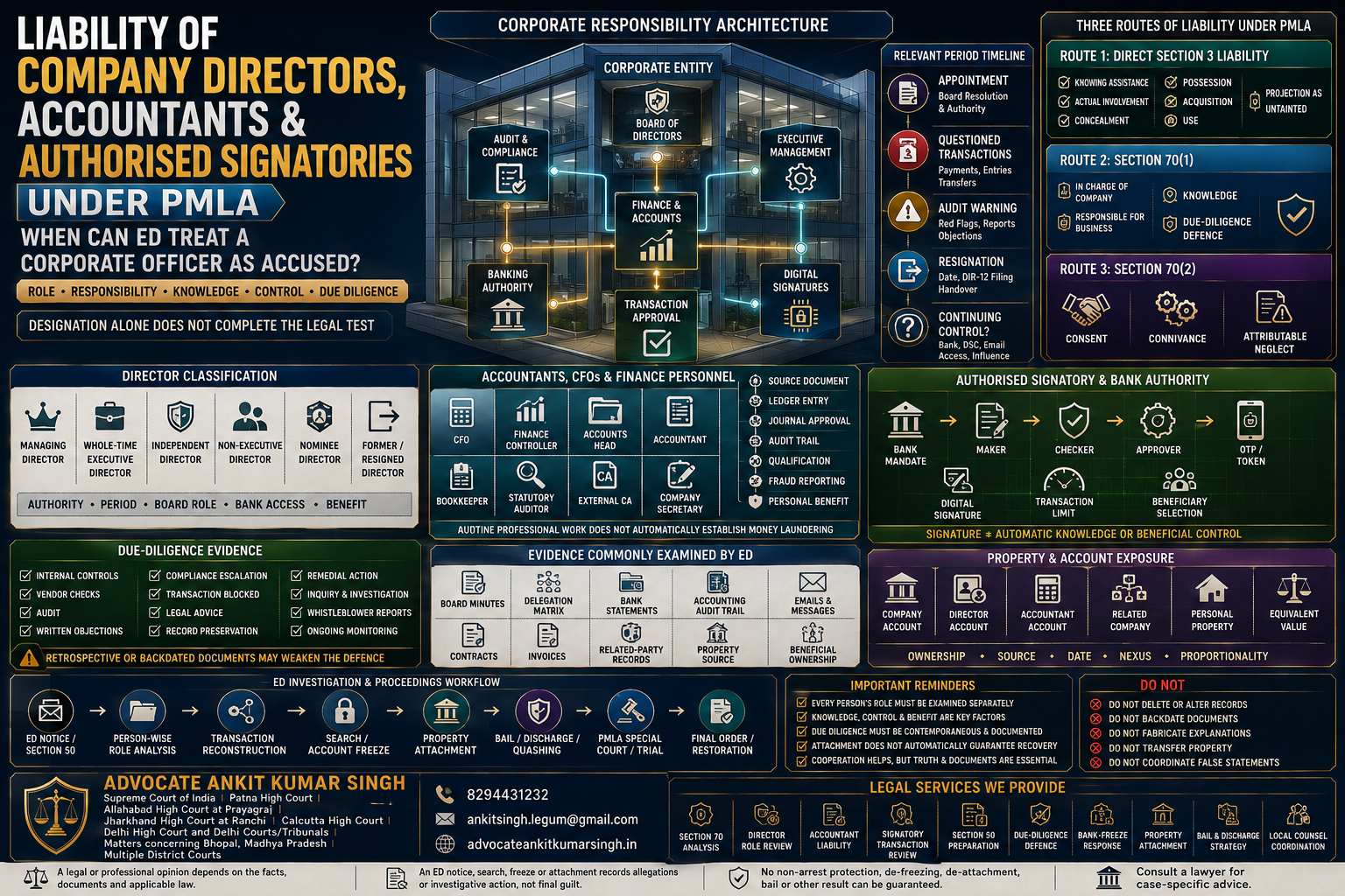 Can ED Arrest a Director, Accountant or Bank Signatory? Complete Guide to Section 70 PMLA, Corporate Responsibility and Due-Diligence Defence