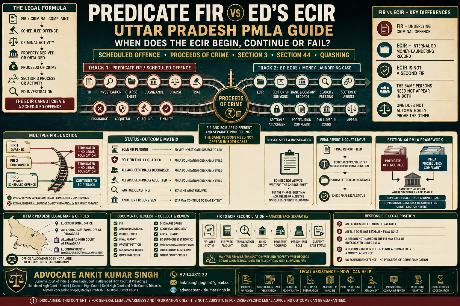 Predicate FIR vs ED ECIR in Uttar Pradesh: What Happens after Quashing, Discharge, Acquittal or Addition of Another Scheduled Offence?