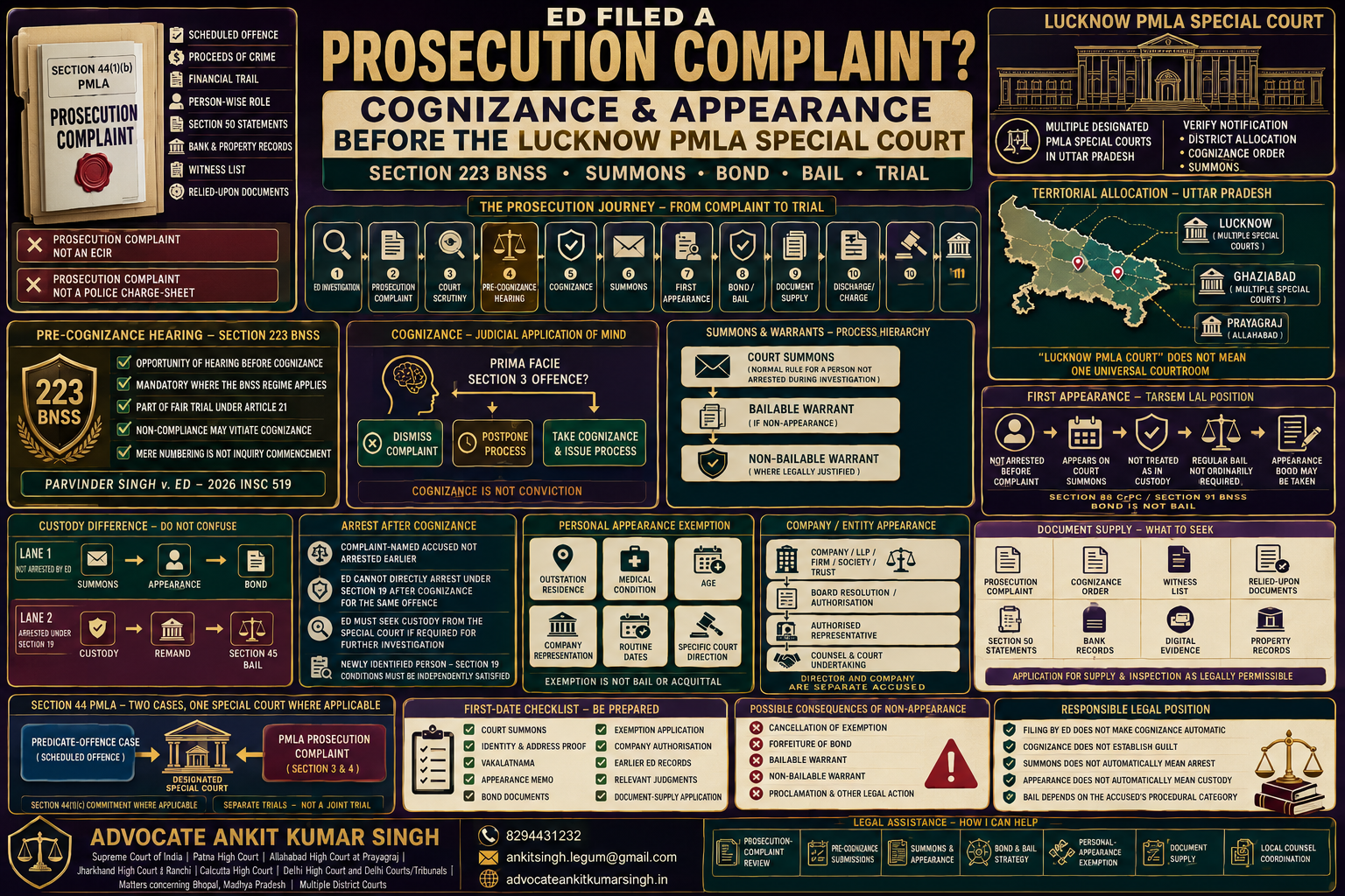 What Happens after ED Files a Prosecution Complaint in Lucknow? Pre-Cognizance Hearing, Summons, First Appearance, Bail and PMLA Trial Procedure