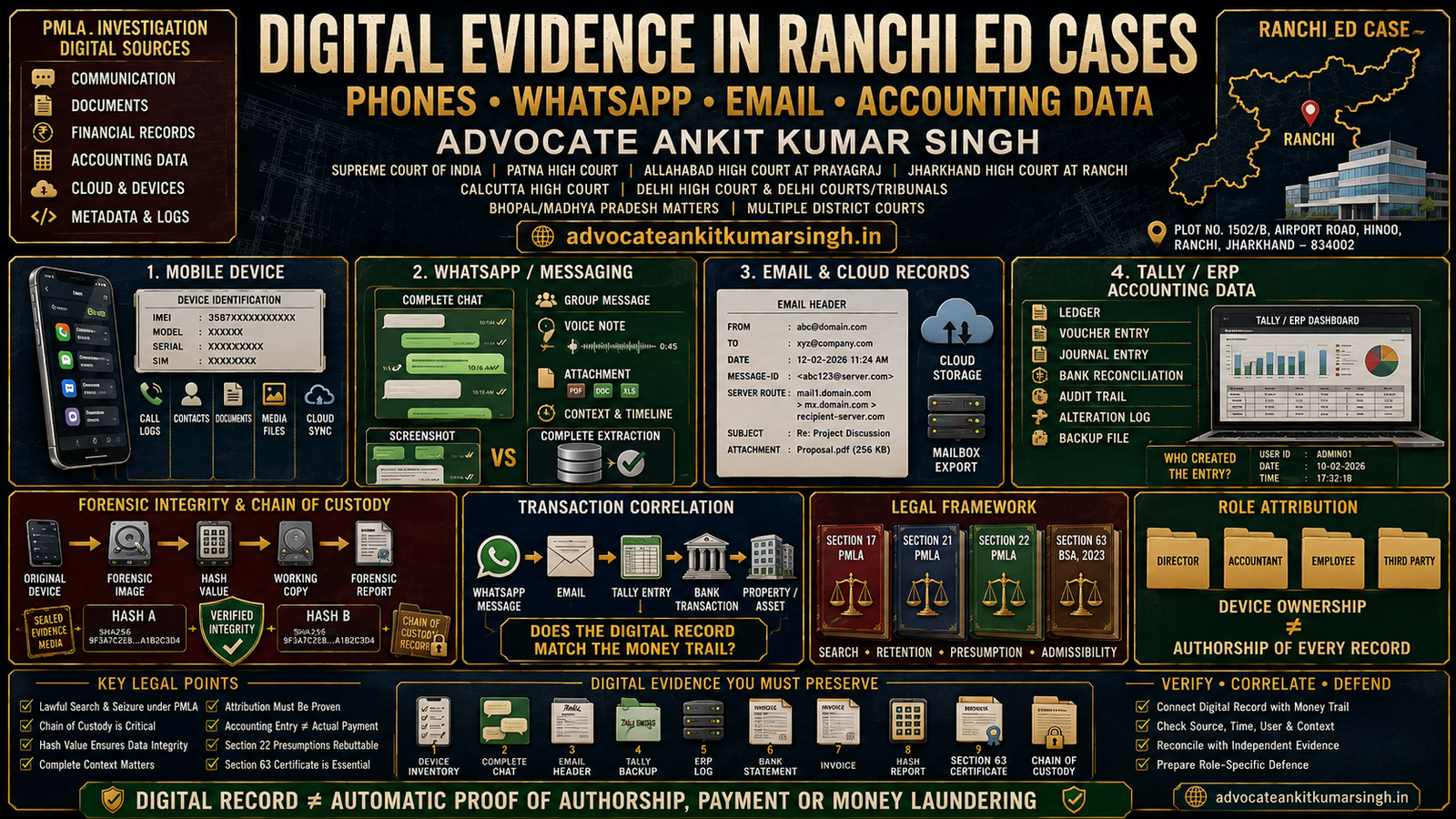 ED Seized Your Phone or Tally Data in Ranchi? Complete Guide to WhatsApp, Email, Accounting Records, Hash Values and PMLA Defence