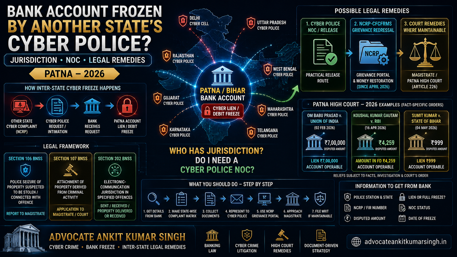 Bank Account Frozen by Another State's Cyber Police: Jurisdiction, NOC and Legal Remedies in Patna 2026 — Advocate Ankit Kumar Singh