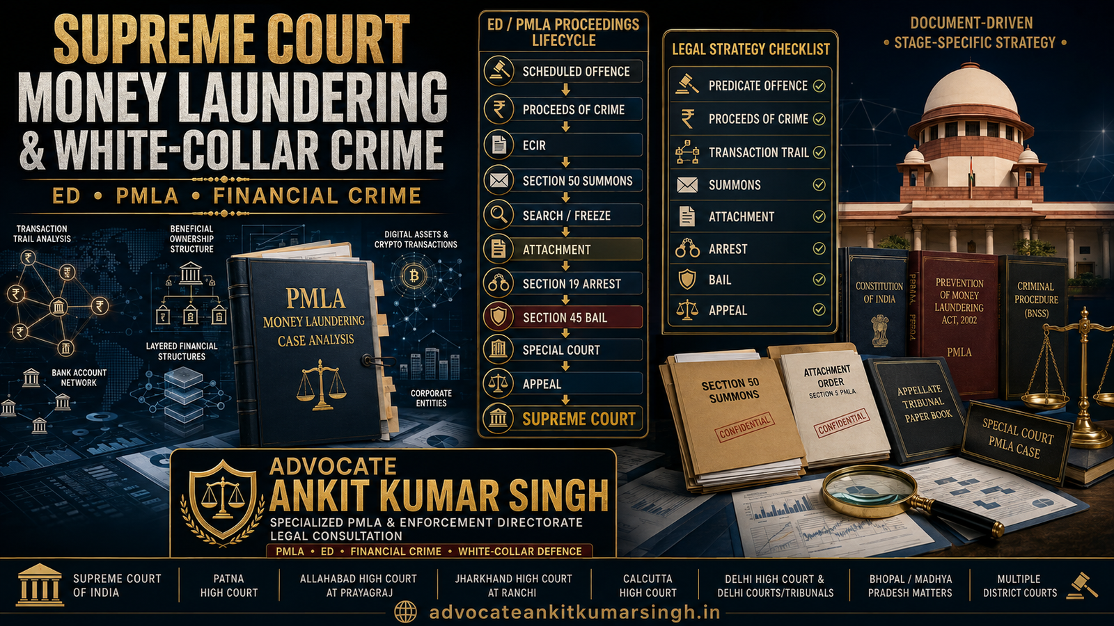 Supreme Court Money Laundering & White-Collar Crime Guide – Advocate Ankit Kumar Singh – Specialized Consultation for Enforcement Directorate & PMLA Matters in India (2026)