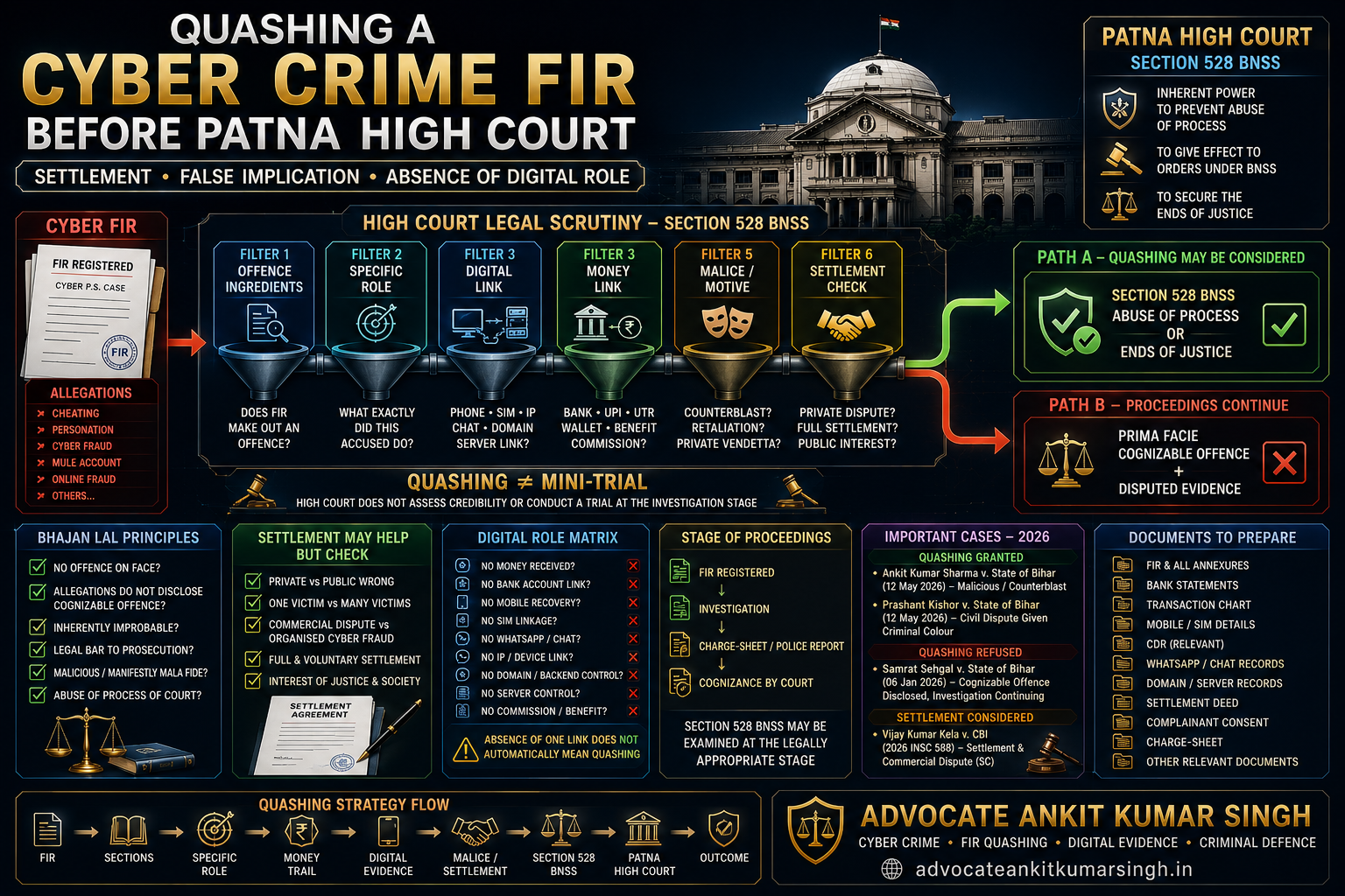 Quashing a Cyber Crime FIR Before Patna High Court: Settlement, False Implication and Absence of Digital Role 2026 — Advocate Ankit Kumar Singh