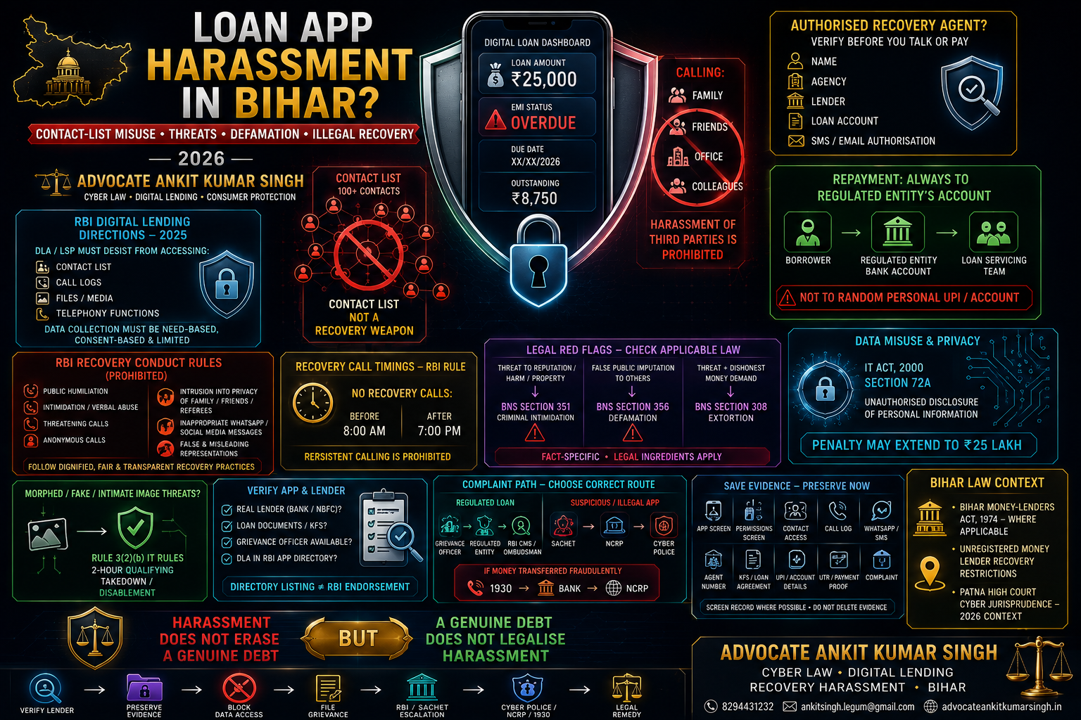Loan App Harassment in Bihar: Contact-List Misuse, Threats, Defamation and Illegal Recovery Remedies 2026 — Advocate Ankit Kumar Singh